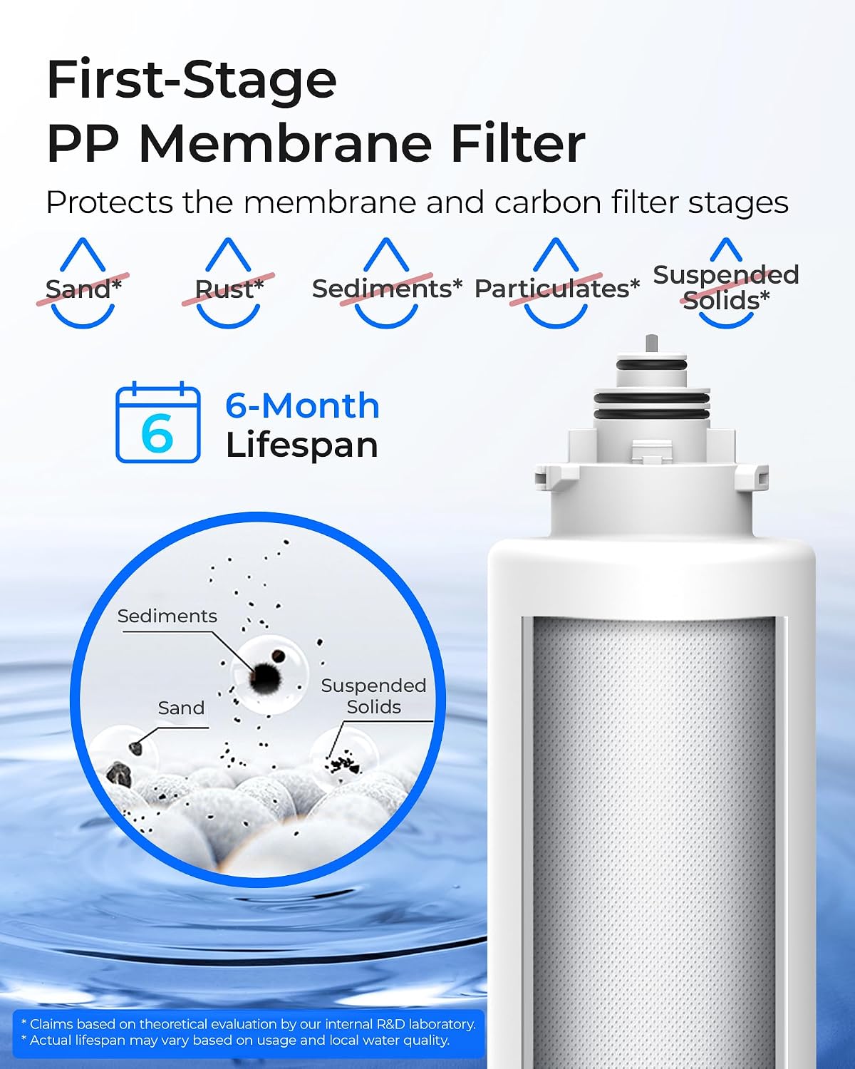 Waterdrop TSU Under Sink Water Filter Replacement, 1-Year Replacement Pack, 4-Pack (2 x TSPP, 1 x TSUF, 1 x TSCT), for Waterdrop TSU & TSU-WB Ultra-Filtration Under Sink Water Filtration System