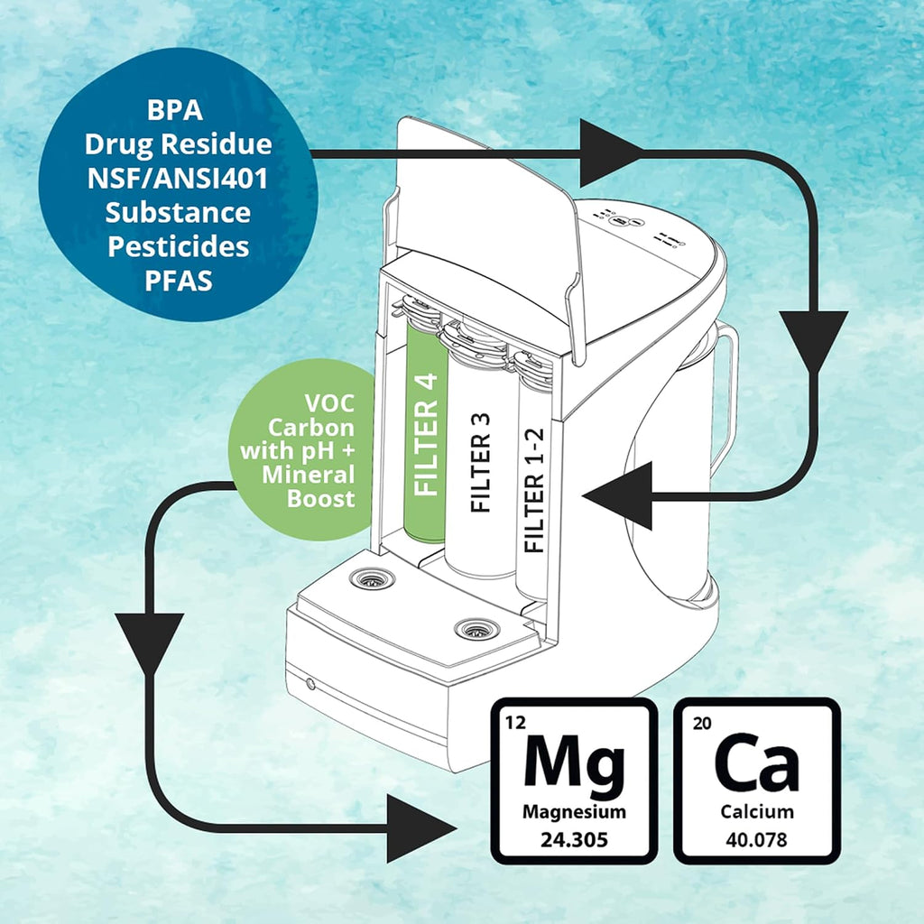 AquaTru Glass Carafe Alkaline Countertop Reverse Osmosis Water Purifier | 4 Stage RO System | Removes 84 Contaminants Including PFOA & PFOS (PFAS), Lead and Microplastics | Adds Alkaline Minerals