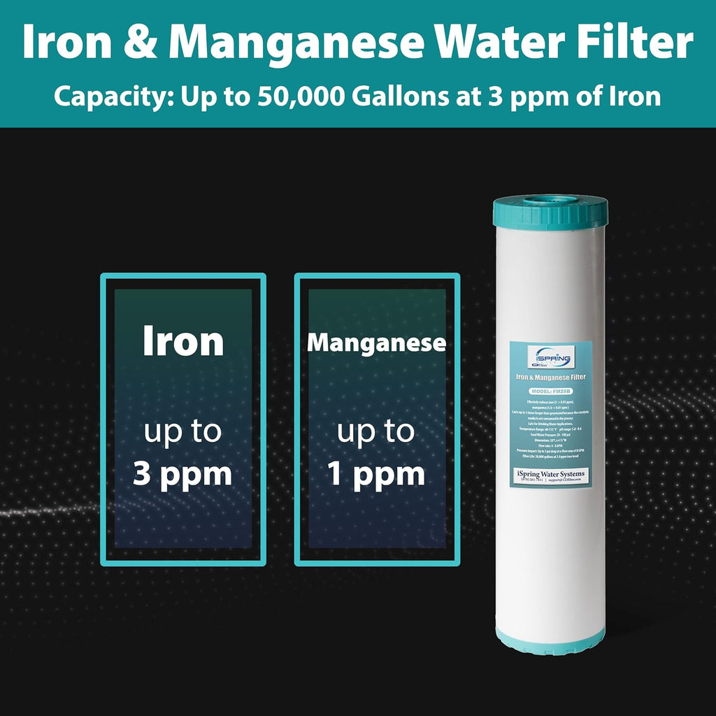 iSpring F3WGB32BMKS 4.5' x 20' 3-Stage Whole House Water Filter Replacement Pack, Reduces Sediments, Chlorine, Hydrogen Sulfide, Chloramine, PFAS, Heavy Metals, Iron, Manganese, Fits WGB32B-MKS