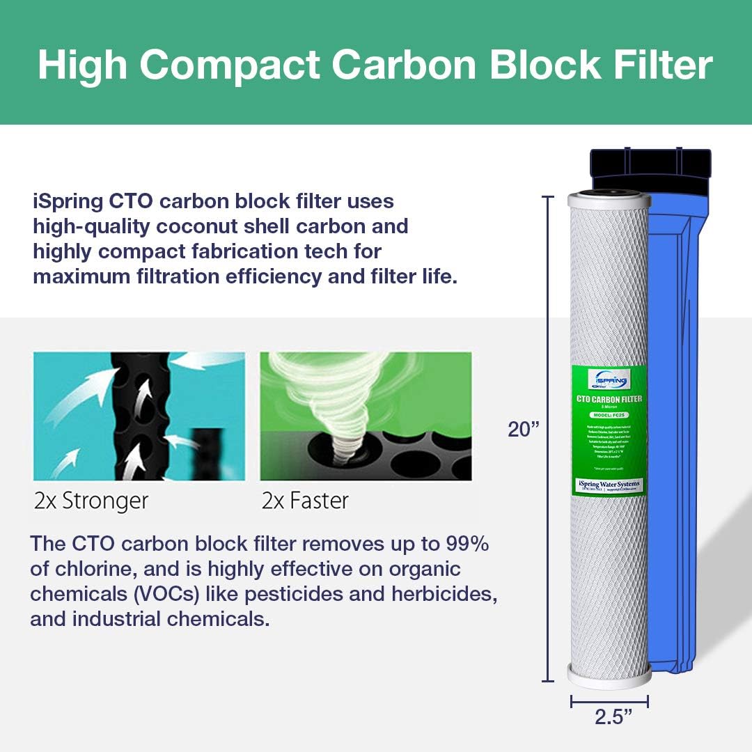 iSpring FC25X4 High Capacity 20' x 2.5' Water Filter Replacement Cartridges - CTO Carbon Block - Fits WCB32C, WCB32O & RCB3P - Pack of 4