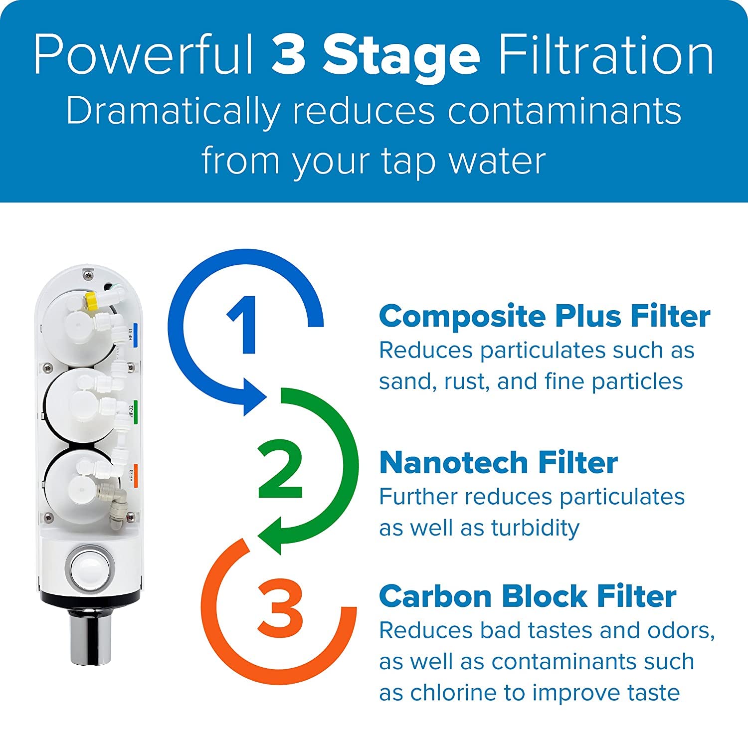 Brondell H630 Cypress Countertop Water Filter System for Kitchen Sinks, Three-Stage Filtration System and Dispenser Attaches to Faucet, White