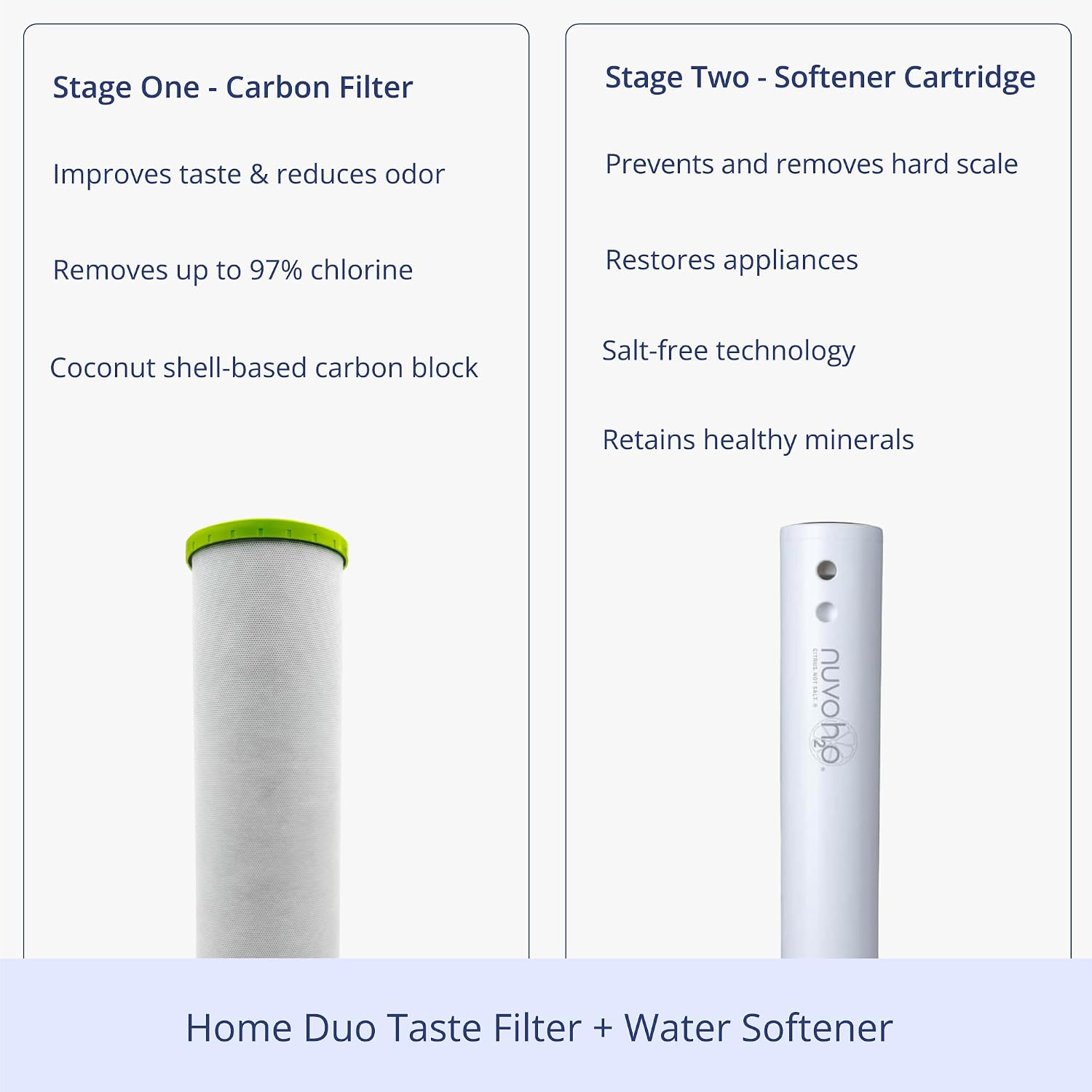 NuvoH2O 2-Stage Citrus-Based, Salt-Free Water Filter System + Water Softener and Carbon Filter – Healthy & Pure Water – Removes Hard Water Build Up (Home Duo System)