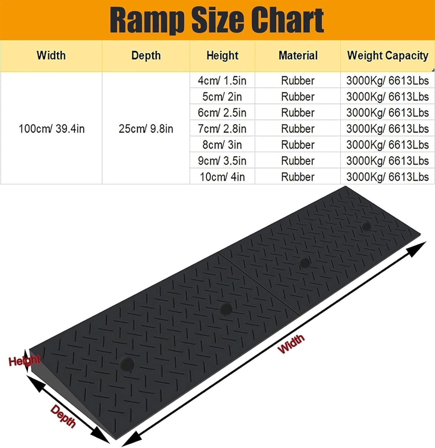 Kerb Ramps, Threshold Ramp, Driveway Curb Ramps for Wheelchair - 1.5in-4in Rise, Heavy Duty Transition Threshold Ramp with Non Slip Surface, Easy to Fix (Size : 5cm/2in Rise)