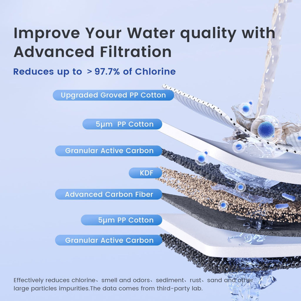 Waterdrop WHF3T-PG 3-Stage Whole House Water Filter System,1' Inlet/Outlet | Highly Reduces Lead, Chlorine, Odor and Taste, 7-Stage Filtration, with Carbon Filter & Sediment Filter, 5 Micron