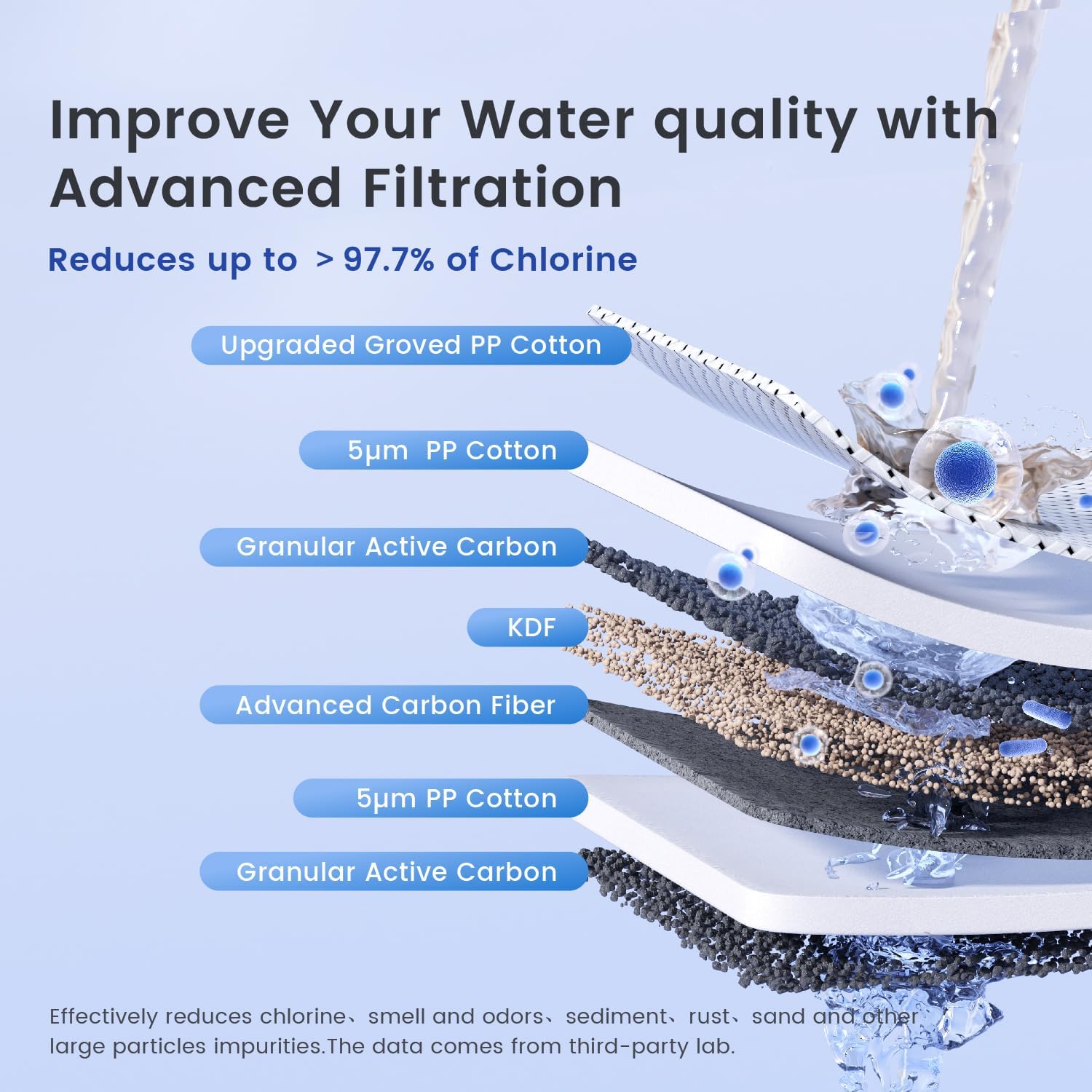 Waterdrop WHF3T-PG 3-Stage Whole House Water Filter System,1' Inlet/Outlet | Highly Reduces Lead, Chlorine, Odor and Taste, 7-Stage Filtration, with Carbon Filter & Sediment Filter, 5 Micron