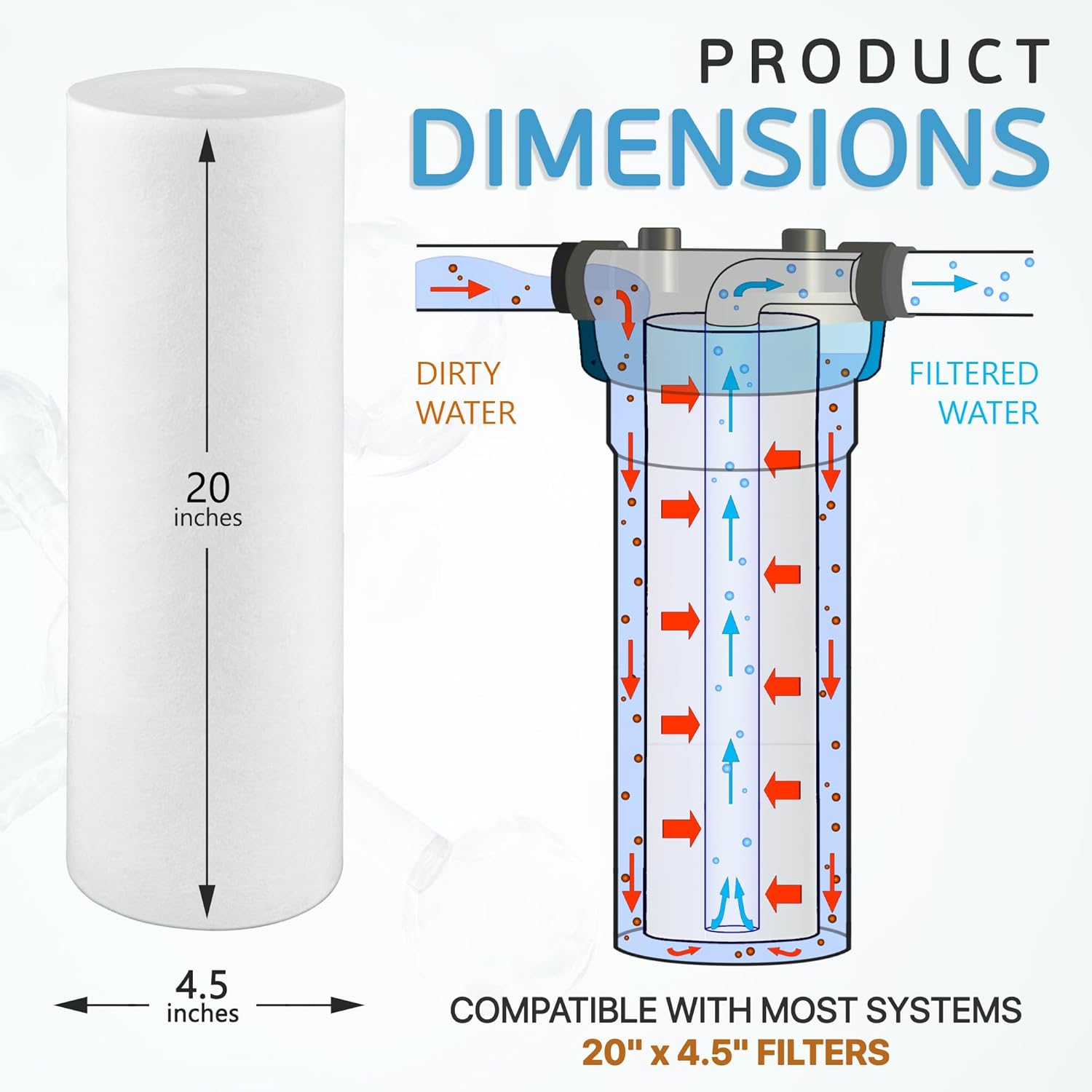 Ronaqua 20' x 4.5' Big Sediment Replacement Water Filter Cartridge, 5 Micron, NSF Certified, for Whole House, Compatible with 155358-43, 2PP20BB1M, AP810-2, FPMB-BB5-20, P5-20BB, SDC-45-2005, 10 Pack)