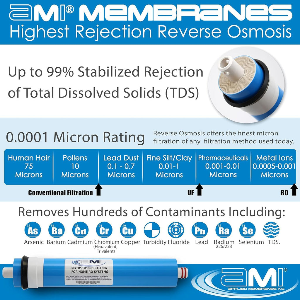 APPLIED MEMBRANES INC. 100 GPD Reverse Osmosis Membrane | RO Membrane Water Filter Replacement for Reverse Osmosis Water Filtration System | 1.8? x 12? Universal Compatibility, Pack of 10
