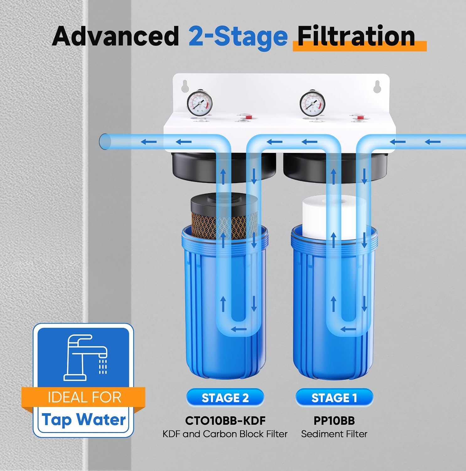 PUREPLUS 2-Stage Whole House Water Filtration System, Reduces Chlorine, Odor, Heavy Metals & Rust, with Pressure Gauges, 10' x 4.5' Housing, 1' Inlet/Outlet, PP Sediment & KDF Carbon Block Filters