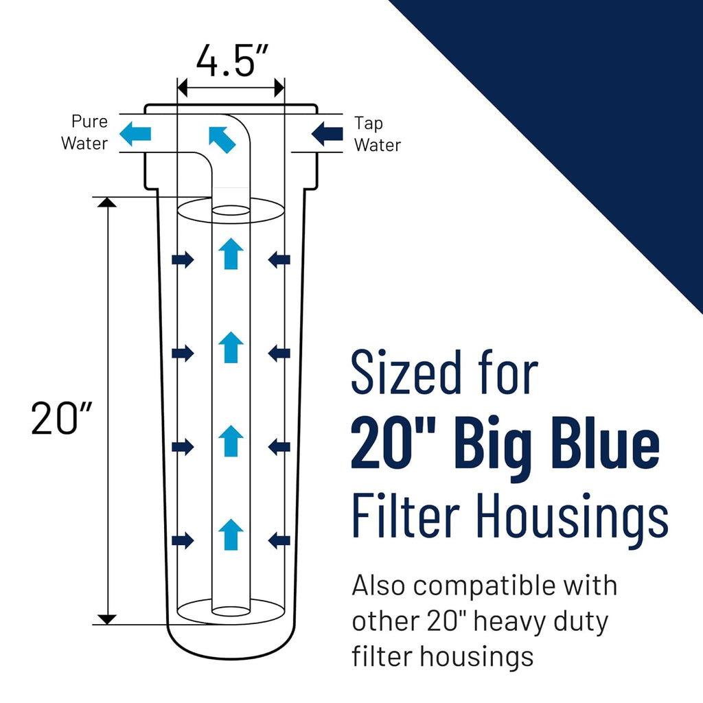 Pentair OMNIFilter BF55 Filter Housing, Premium 20' Heavy Duty Big Blue Whole House Water Filtration Housing with Built-in Bypass, 20-Inch, Blue