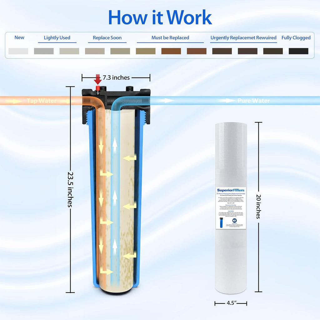 20 Micron Sediment Filter - Whole House Water Filter Cartridge - High-performance 20-inch Replacement - Compatible with All Whole House Water Filter System - (20 X 4.5, 10 Count)