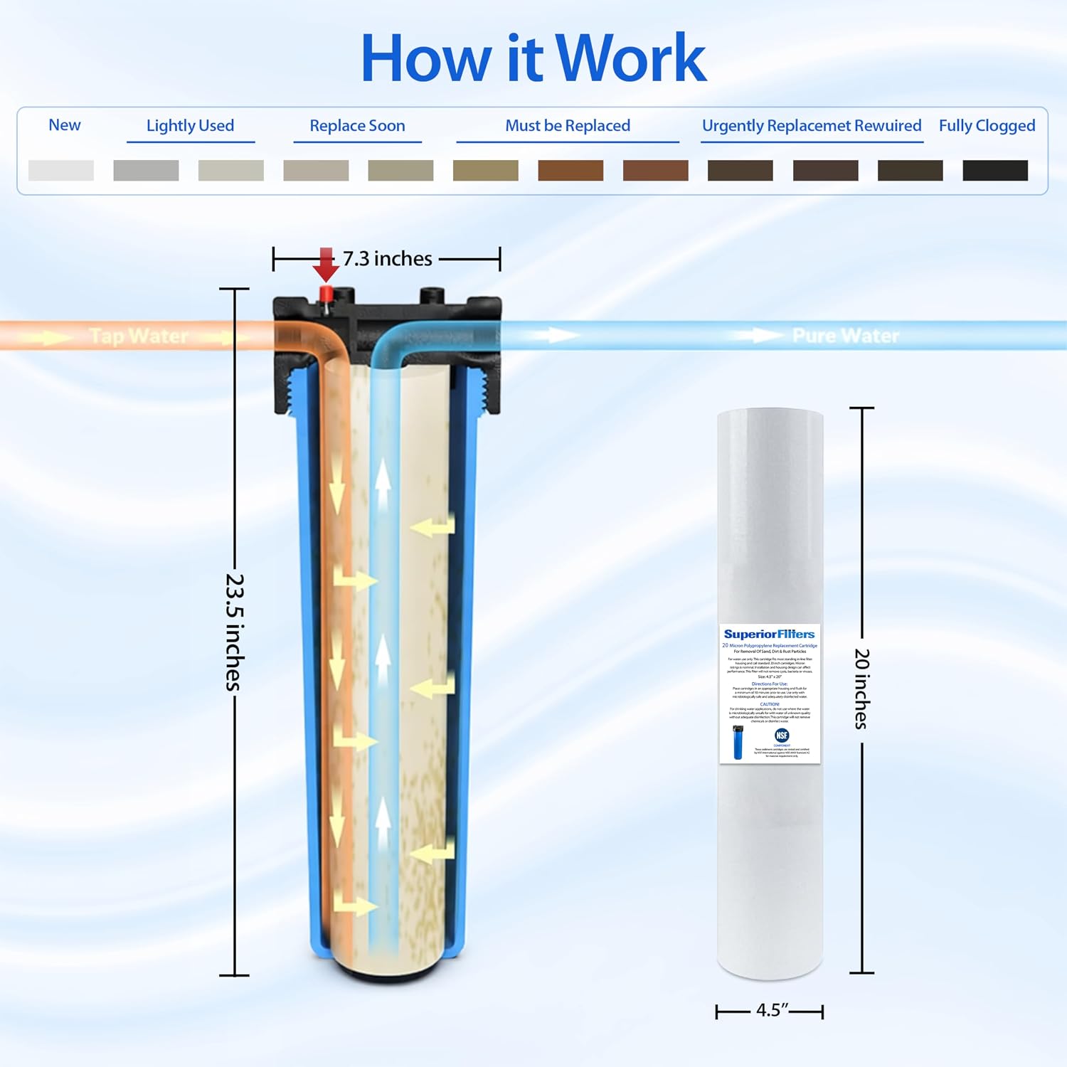 20 Micron Sediment Filter - Whole House Water Filter Cartridge - High-performance 20-inch Replacement - Compatible with All Whole House Water Filter System - (20 X 4.5, 10 Count)