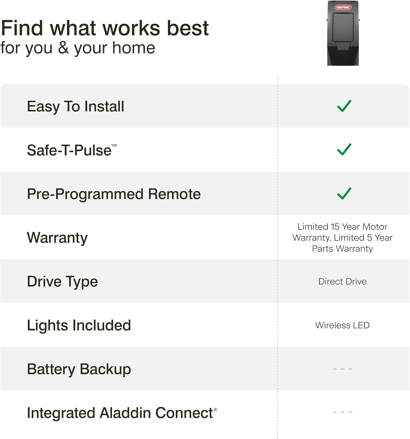 Genie 6072H-O Residential Wall Mounted Garage Door Opener, Black