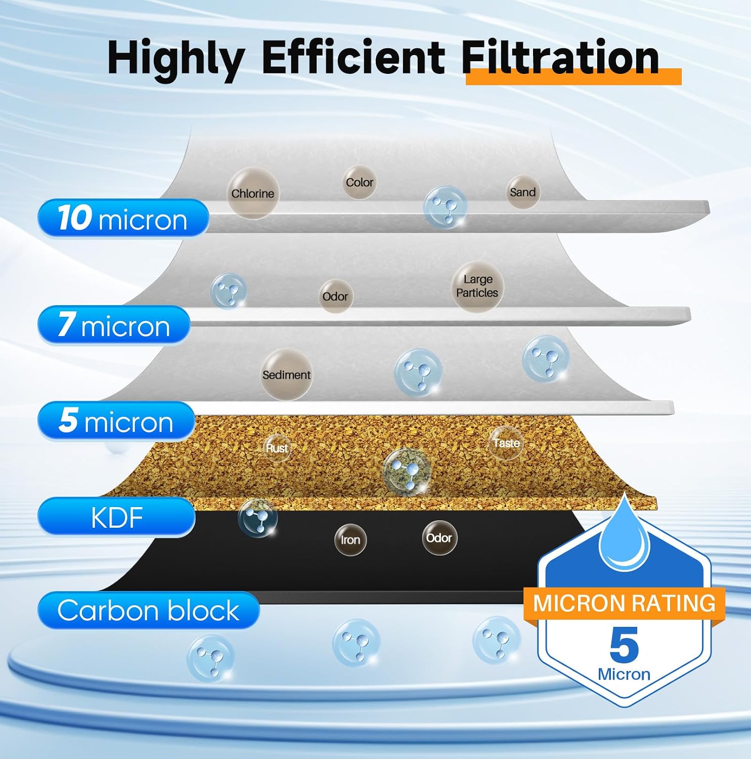 PUREPLUS 2-Stage Whole House Water Filtration System, Reduces Chlorine, Odor, Heavy Metals & Rust, with Pressure Gauges, 10' x 4.5' Housing, 1' Inlet/Outlet, PP Sediment & KDF Carbon Block Filters