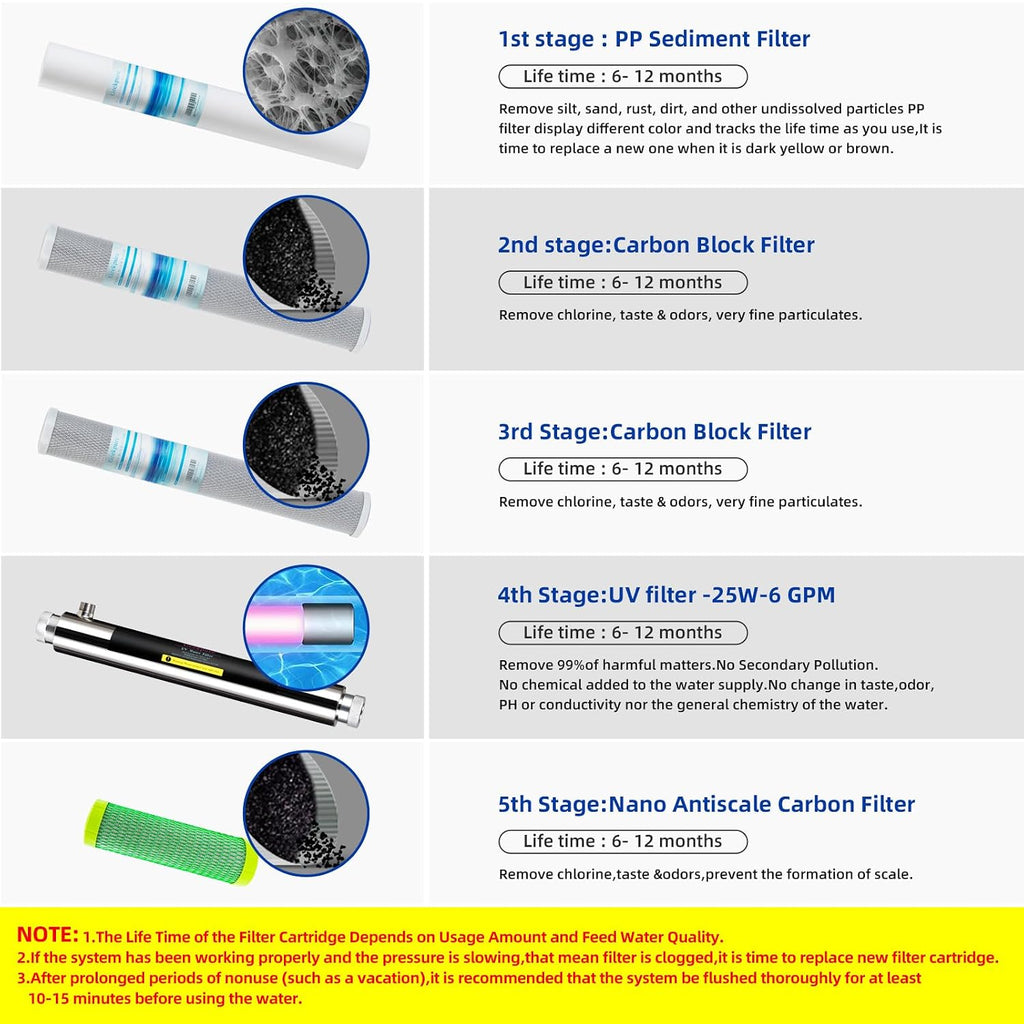 Geekpure 5 Stage Whole House Water Filter System with 2.5 x 20 5 Micron PP Sediment + Carbon Filters and 6 GPM UV