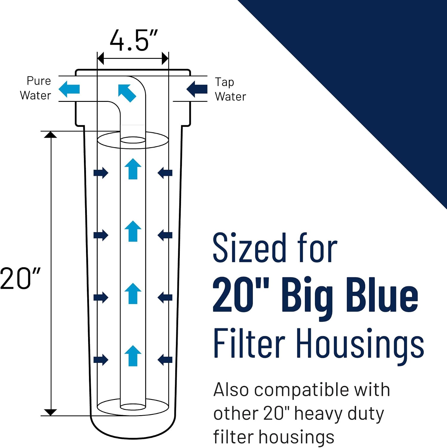 Pentair Pentek RFC-20BB Big Blue Carbon Water Filter, Whole House Heavy Duty Radial Flow Carbon Replacement Cartridge with Granular Carbon (GAC) Filter, 20' x 4.5', 25 Micron, Pack of 6, White