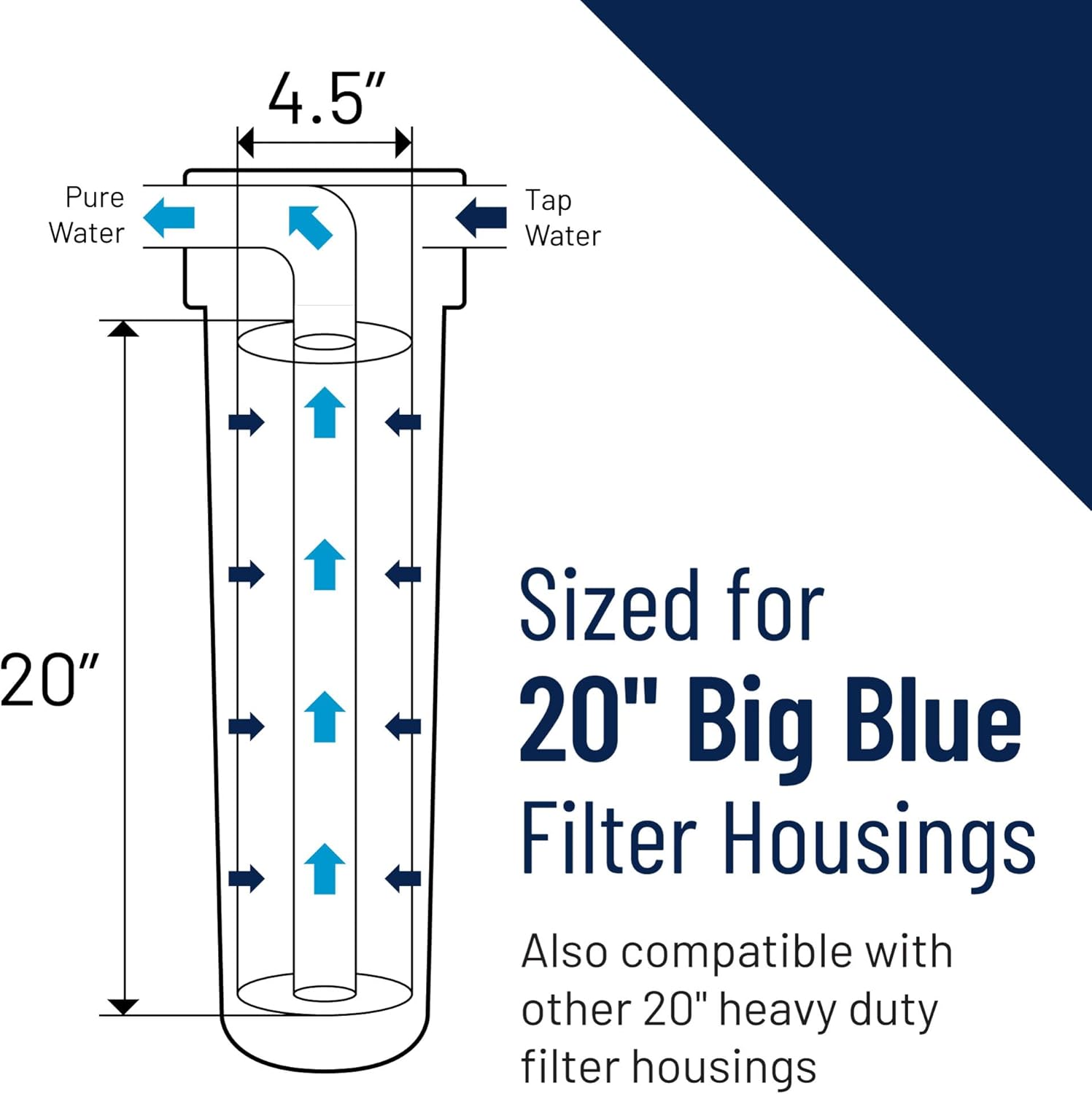 Pentair Pentek CBC20-BB Big Blue Carbon Block Water Filter, 20' x 4.5', 0.5 Micron, 150,000 Gallon Capacity, NSF Certified, Whole House Cartridge (Pack of 4)