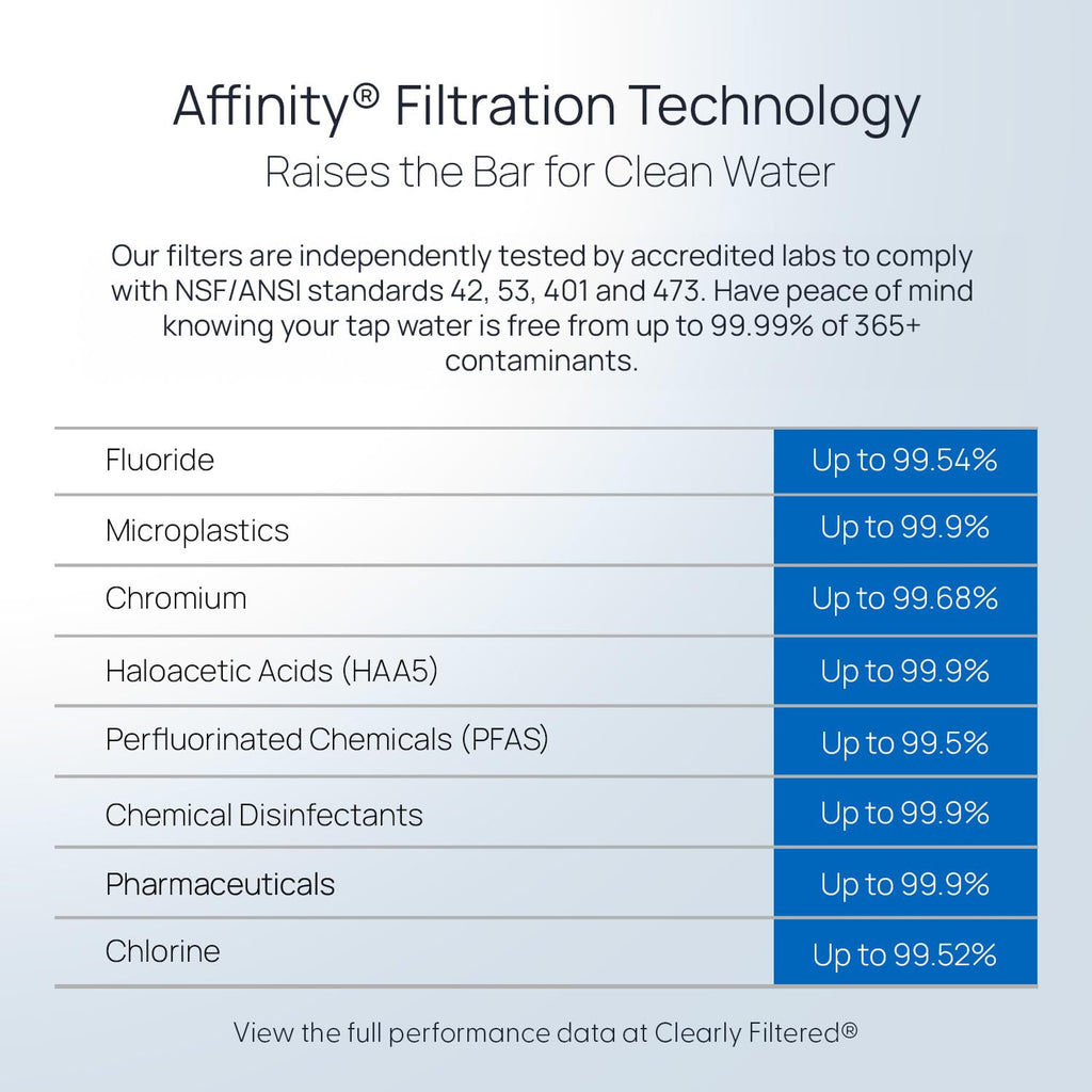 Clearly Filtered Filtered Water Pitcher - 80 Fl Oz, NSF Certified - Targets 365+ Contaminants - Fluoride, PFAS, Lead, Chlorine, Microplastics - BPA/BPS Free - 10 Cup Filter (Pitcher Includes 1 Filter)