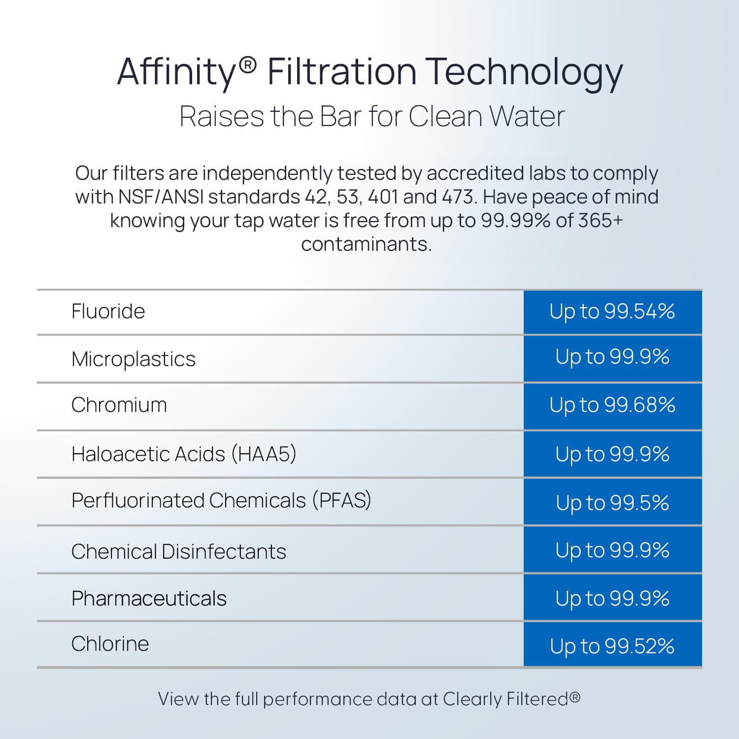 Clearly Filtered Filtered Water Pitcher - 80 Fl Oz, NSF Certified - Targets 365+ Contaminants - Fluoride, PFAS, Lead, Chlorine, Microplastics - BPA/BPS Free - 10 Cup Filter (Pitcher Includes 1 Filter)