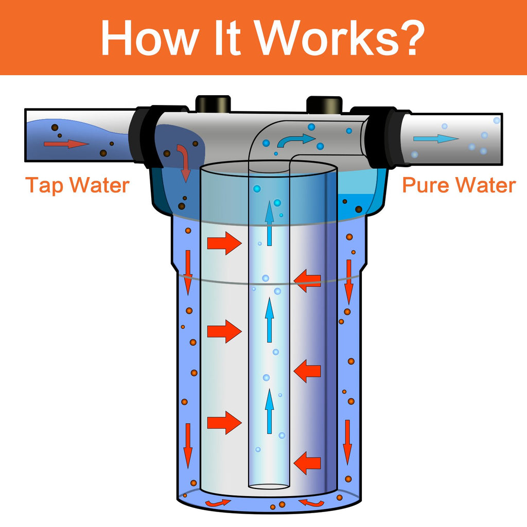 Geekpure 10-Inch Whole House Water Filter Housing 3/4' Port with Wrench and Bracket -4.5'x10'-Clear Pack of 4