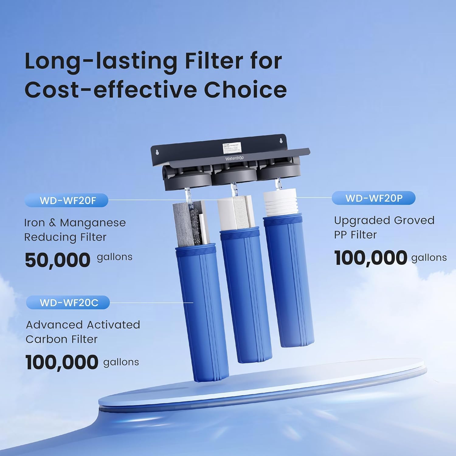 Waterdrop WF20PFC Whole House Water Filter, Compatible with WHF3T-FG, iSpring WGB32BM, Express Water WH300SICS, HQUA WF3-01, Any 20' x 4.5' System, Reduces Iron, Manganese, Chlorine