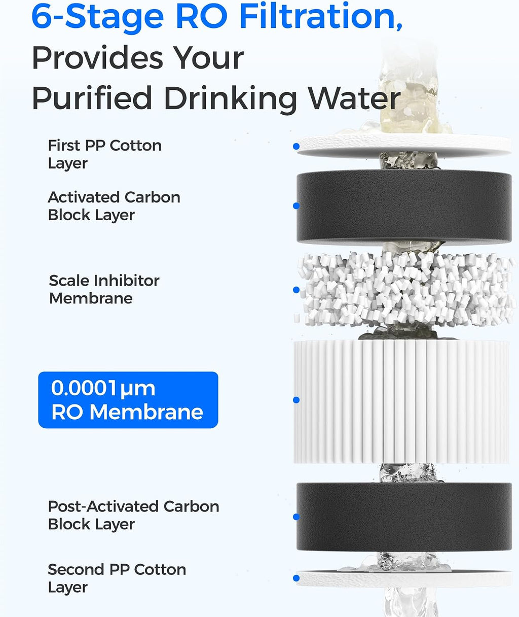 Waterdrop G3-CFCBRO Filter, Replacement for Waterdrop G3-W 400 GPD Reverse Osmosis System, Pack of 1 G3-N1CF, 1 G3-N3CB, and 1 G3-N2RO Set Filter