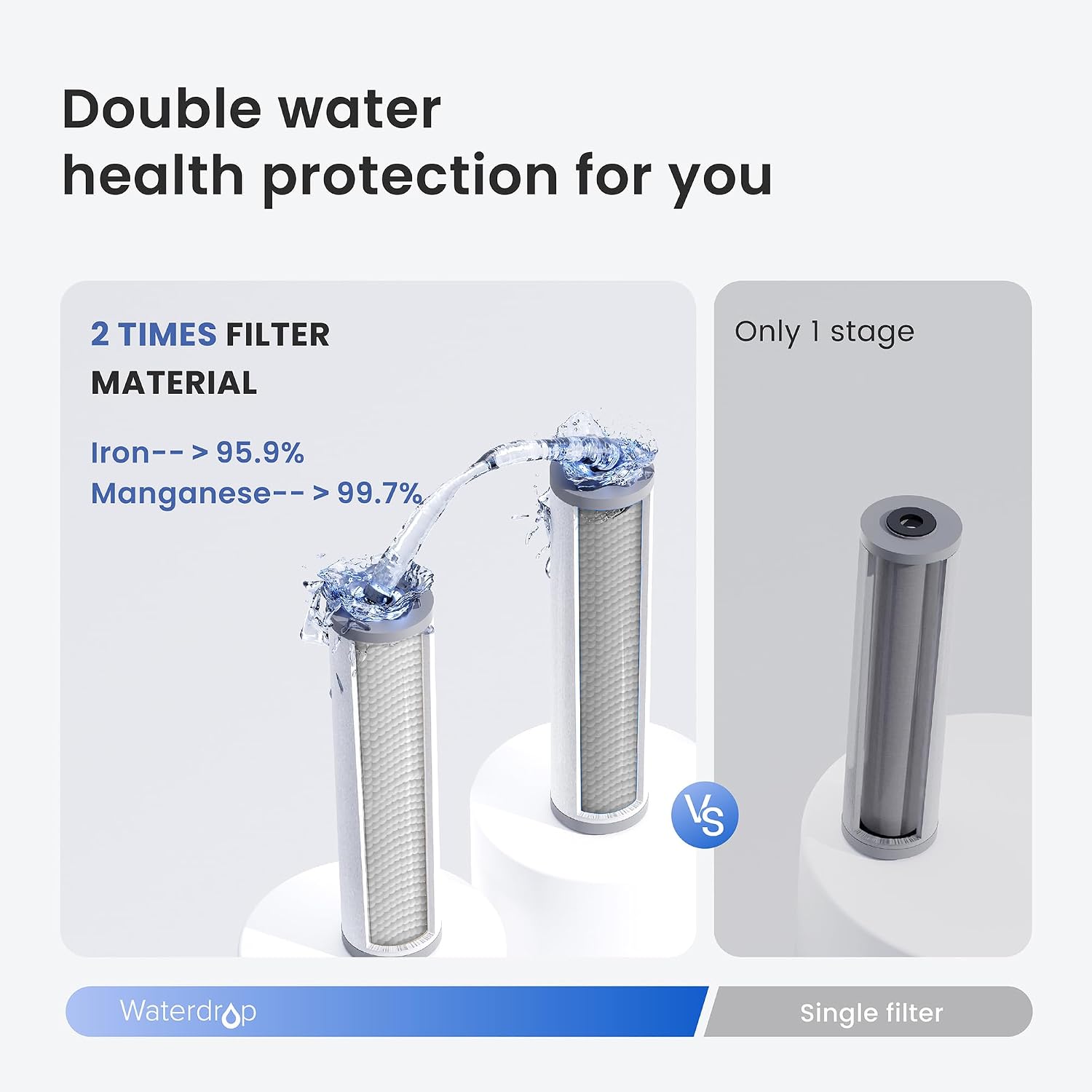 Waterdrop WH20F Whole House Water Filter, Compatible with WHF3T-FG, 2 Pack, iSpring WGB32BM, Express Water WH300SICS, HQUA WF3-01, Any 20' x 4.5' System, Reduces Iron, Manganese