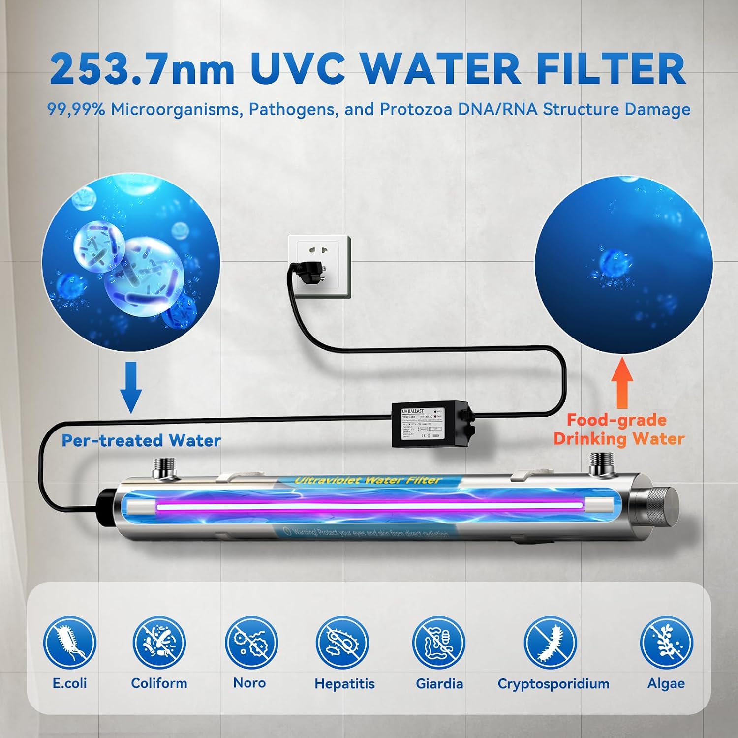 UV Water Filter Whole House, 55W 120V Water Purifier Filter System for Whole House Water Purification, 12GPM, 3/4' MNPT Inlet/Outlet for Purity, +1 Extra Bulb