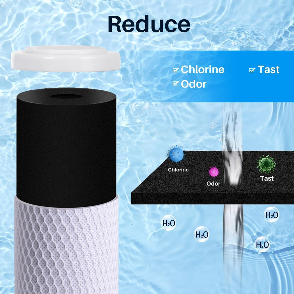 CFS – Carbon Block Water Filter Cartridges Compatible with GE GXWH04F, GXWH20F, GXWH20S & GXRM10 Models – Remove Bad Taste & Odor – Whole House Replacement Water Filter Cartridge- White (Pack of 32)