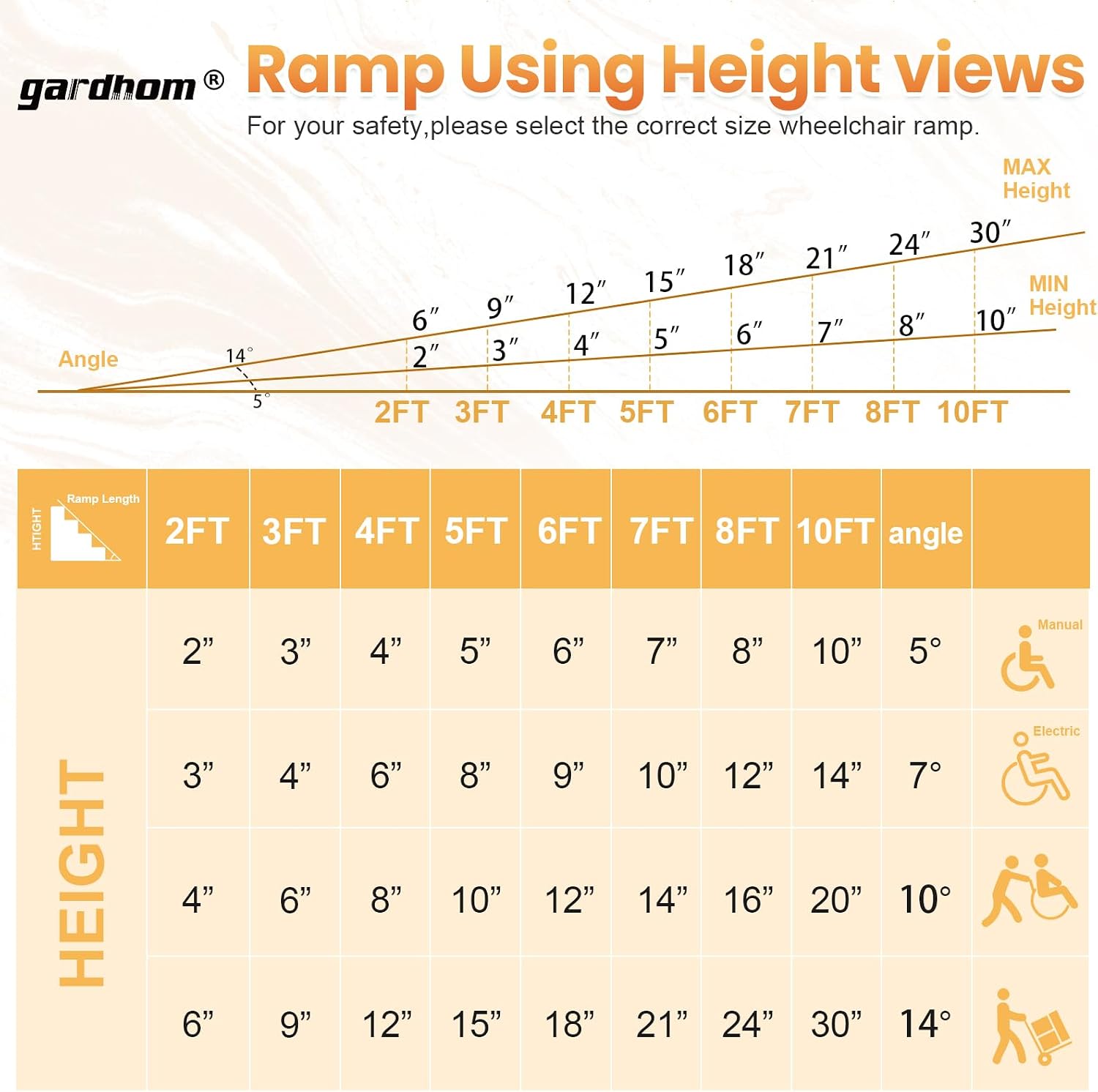 Bundled Wheelchair Ramps 4FT 5FT, gardhom 800Lbs Aluminum Portable Folding Handicap Ramp Wheel Chair Ramp for Home Entrance Threshold Doorways Stairs Curbs Scooter