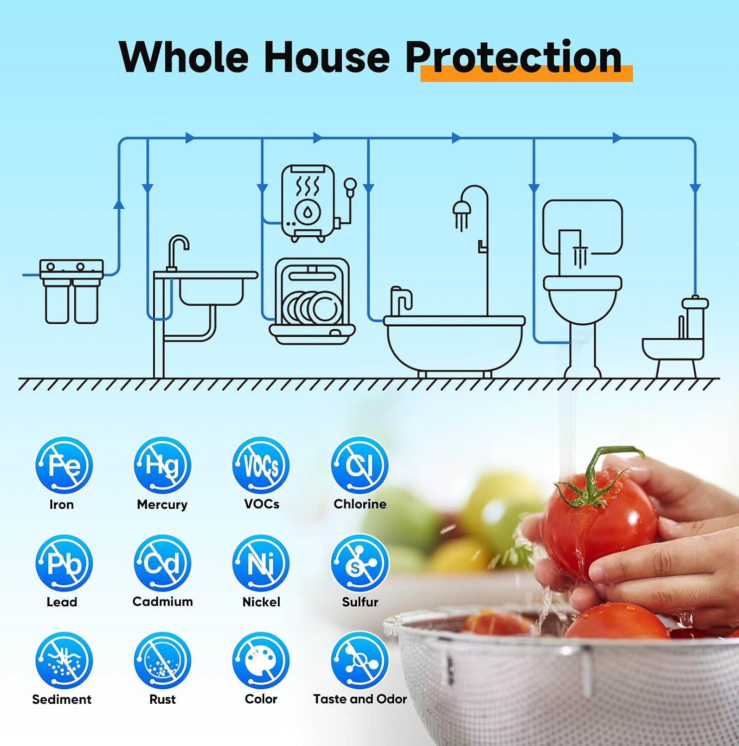 PUREPLUS 2-Stage Whole House Water Filtration System, Reduces Chlorine, Odor, Heavy Metals & Rust, with Pressure Gauges, 10' x 4.5' Housing, 1' Inlet/Outlet, PP Sediment & KDF Carbon Block Filters