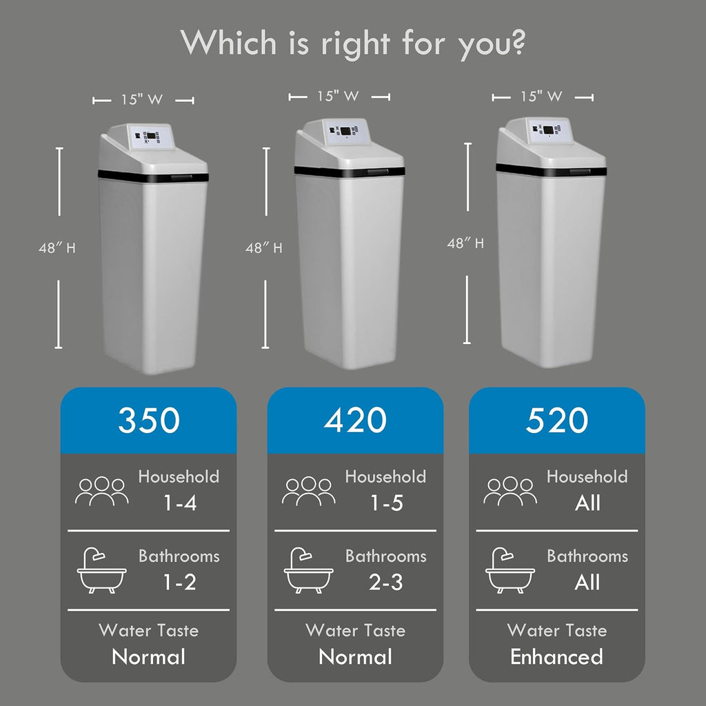 Kenmore 350 Whole House Water Softener System, 32,000 Grain, 1-4 People