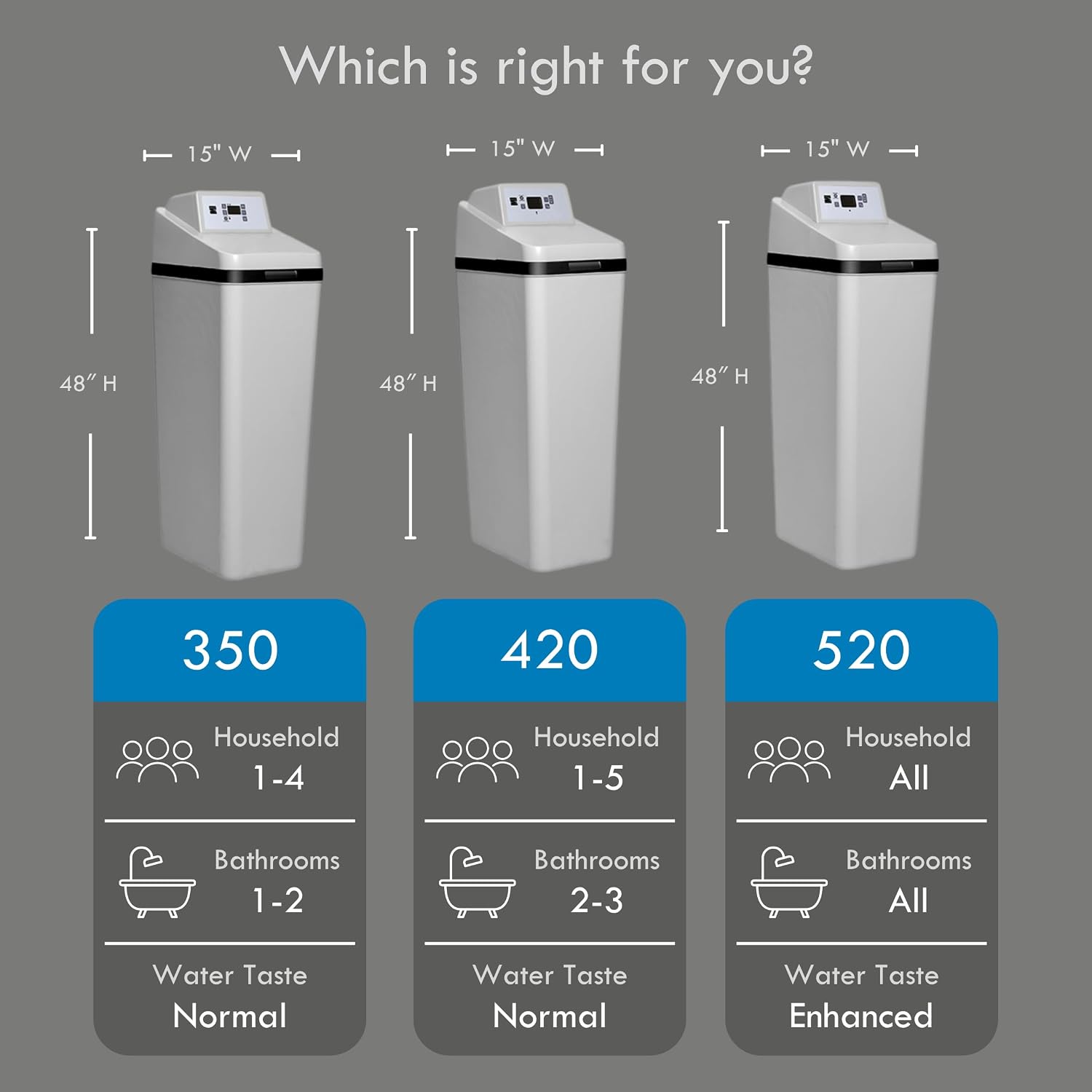 Kenmore 350 Whole House Water Softener System, 32,000 Grain, 1-4 People