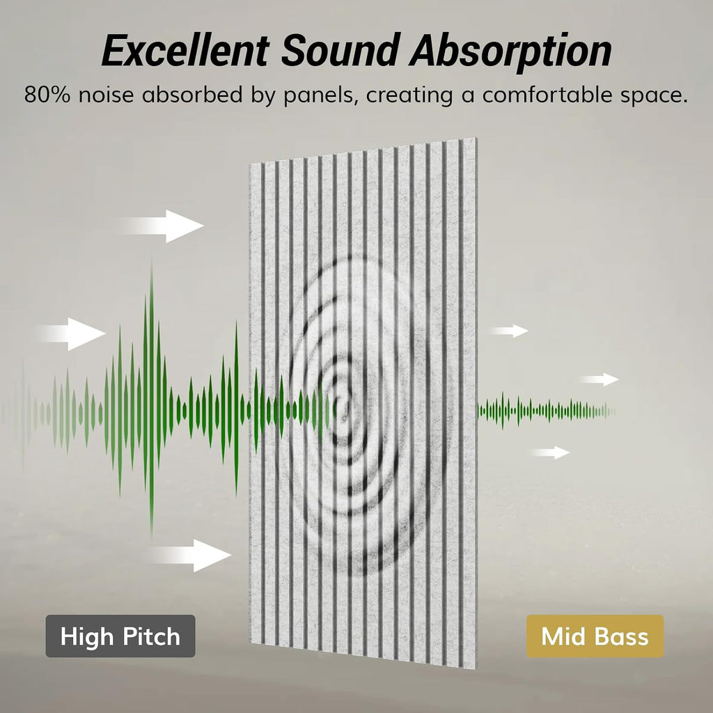 TONOR Dual-Layer Thickened Acoustic Wall Panels Self Adhesive, 8 pack 47.2'x23.6'x0.72' High Density Large Sound Proof Panels for Walls, Peel and Stick Wall Panels for Interior Wall Décor, Grey