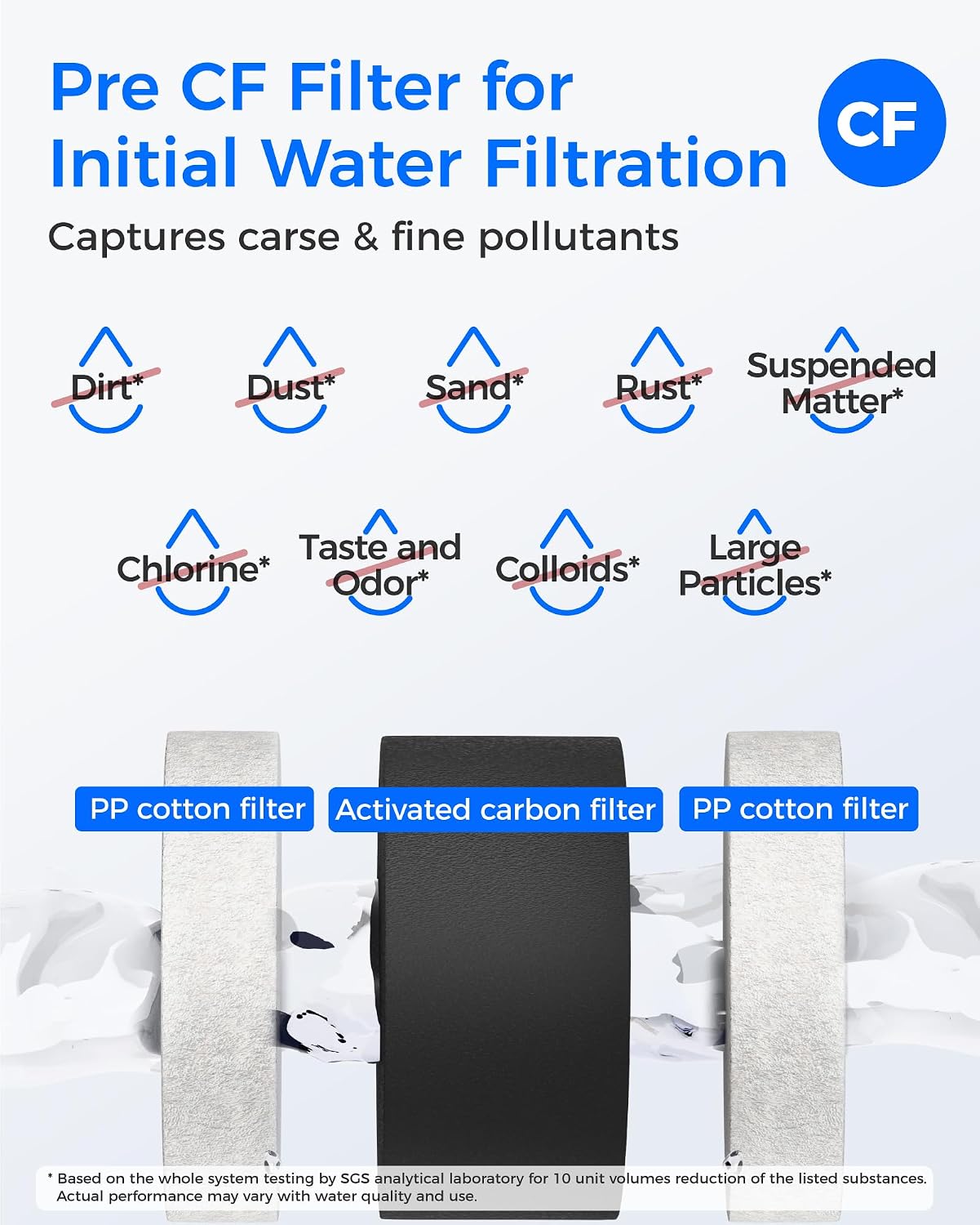 Waterdrop G3-CFCBRO Filter, Replacement for Waterdrop G3-W 400 GPD Reverse Osmosis System, Pack of 1 G3-N1CF, 1 G3-N3CB, and 1 G3-N2RO Set Filter