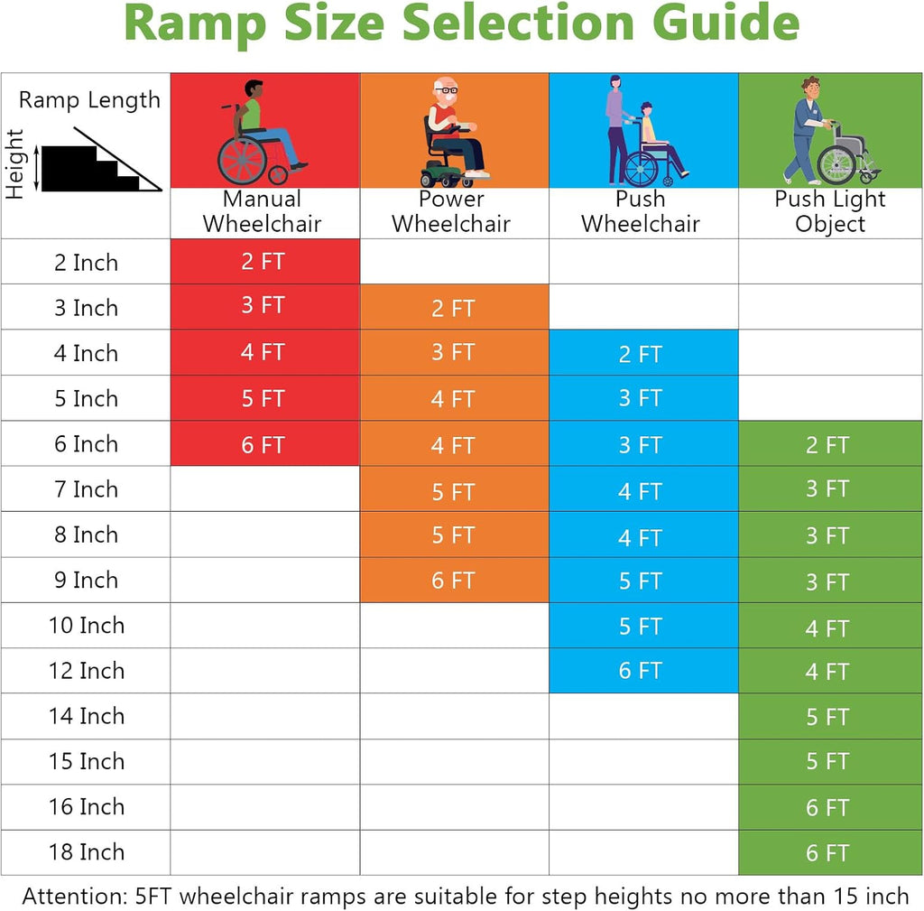 Goplus 5 FT Portable Wheelchair Ramp, Anti-Slip Folding Handicap Ramp w/Transition Plate, Reflective Warning Stickers, 600 LBS Threshold Ramp for Stairs, Doorways, Scooter, Trunk, Curbs, Garage
