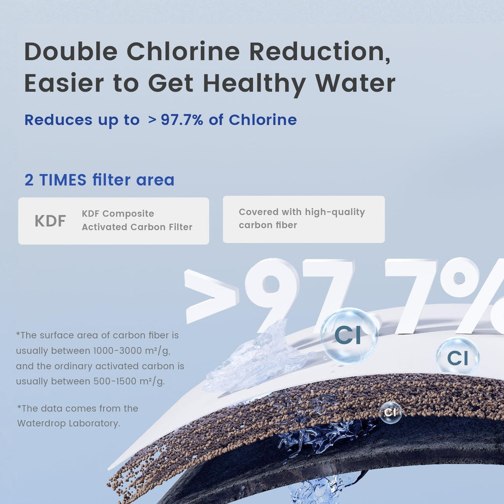 Waterdrop WHF3T-PG 3-Stage Whole House Water Filter System,1' Inlet/Outlet | Highly Reduces Lead, Chlorine, Odor and Taste, 7-Stage Filtration, with Carbon Filter & Sediment Filter, 5 Micron