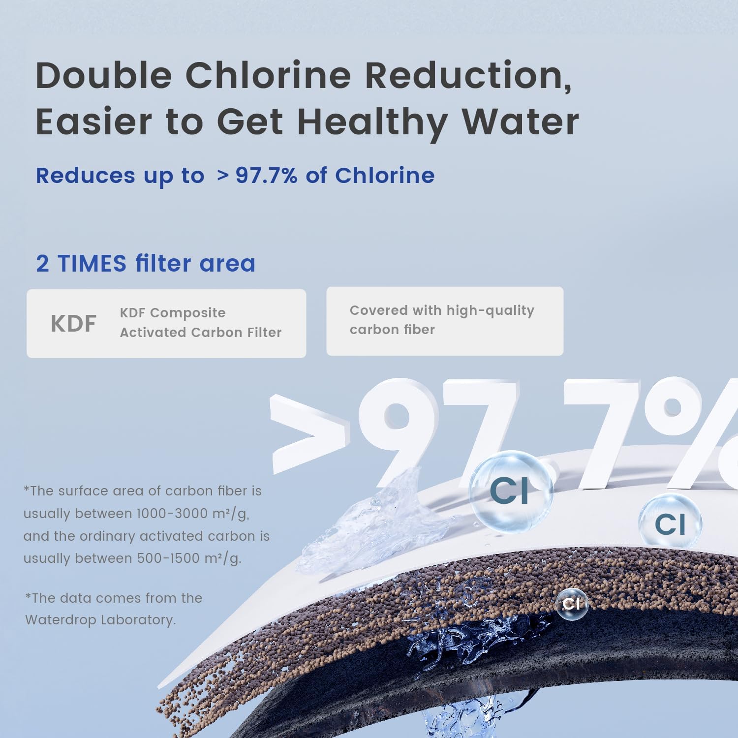Waterdrop WHF3T-PG 3-Stage Whole House Water Filter System,1' Inlet/Outlet | Highly Reduces Lead, Chlorine, Odor and Taste, 7-Stage Filtration, with Carbon Filter & Sediment Filter, 5 Micron