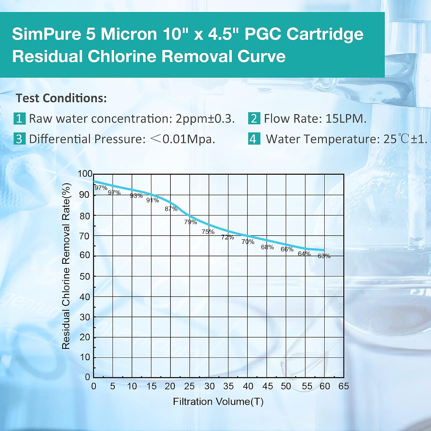 SimPure 5 Micron 10' x 4.5' Sediment and Carbon Whole House Water Filters, PGC Replacement Cartridge for GE FXHTC, GXWH40L, RFC-BB / 155141-43, WRC25HD, WDGD-5005, W10-PR, W15-PR, 9 Pack
