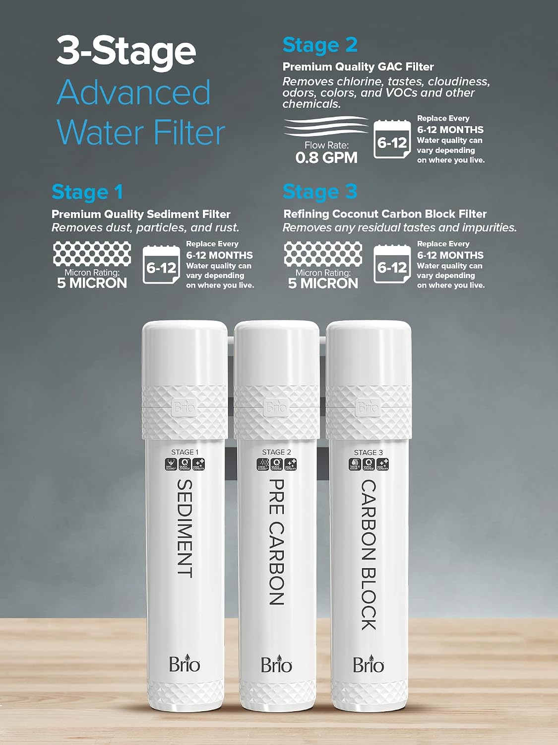 Brio 3-Stage Filter Replacement Kit for Water Cooler Dispensers