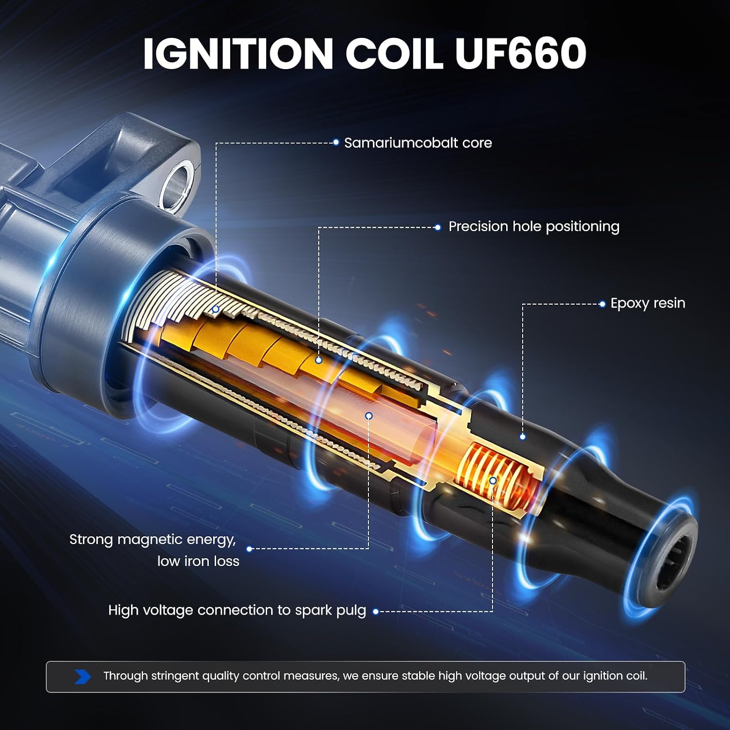 Ignition Coils UF660 & ASpark Plugs P5325 Fit for Porsche Panamera 10-16, Cayenne 08-14, 3.6L/4.8L V8 - Replaces 94860210402, 94860210404, 94860210406, 94860210410, 94860210411 (8PCS)