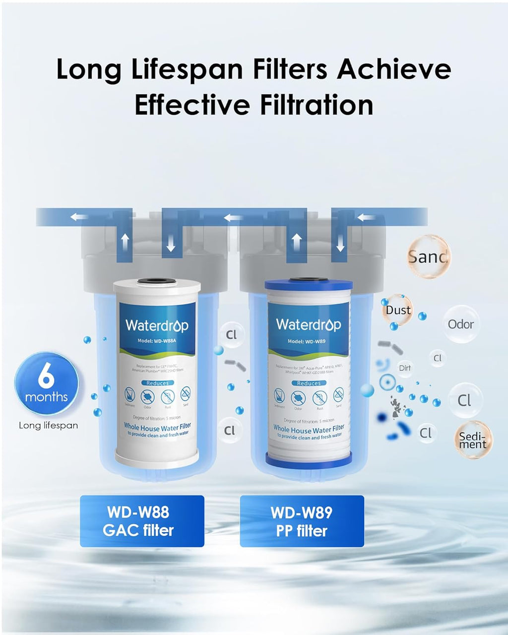 Waterdrop WHF21-PG 2-Stage Whole House Water Filter System, Highly Reduces Lead, Chlorine, Odor and Taste, 5-Stage Filtration, with Carbon Filter and Sediment Filter, 5 Micron, 1' Inlet/Outlet