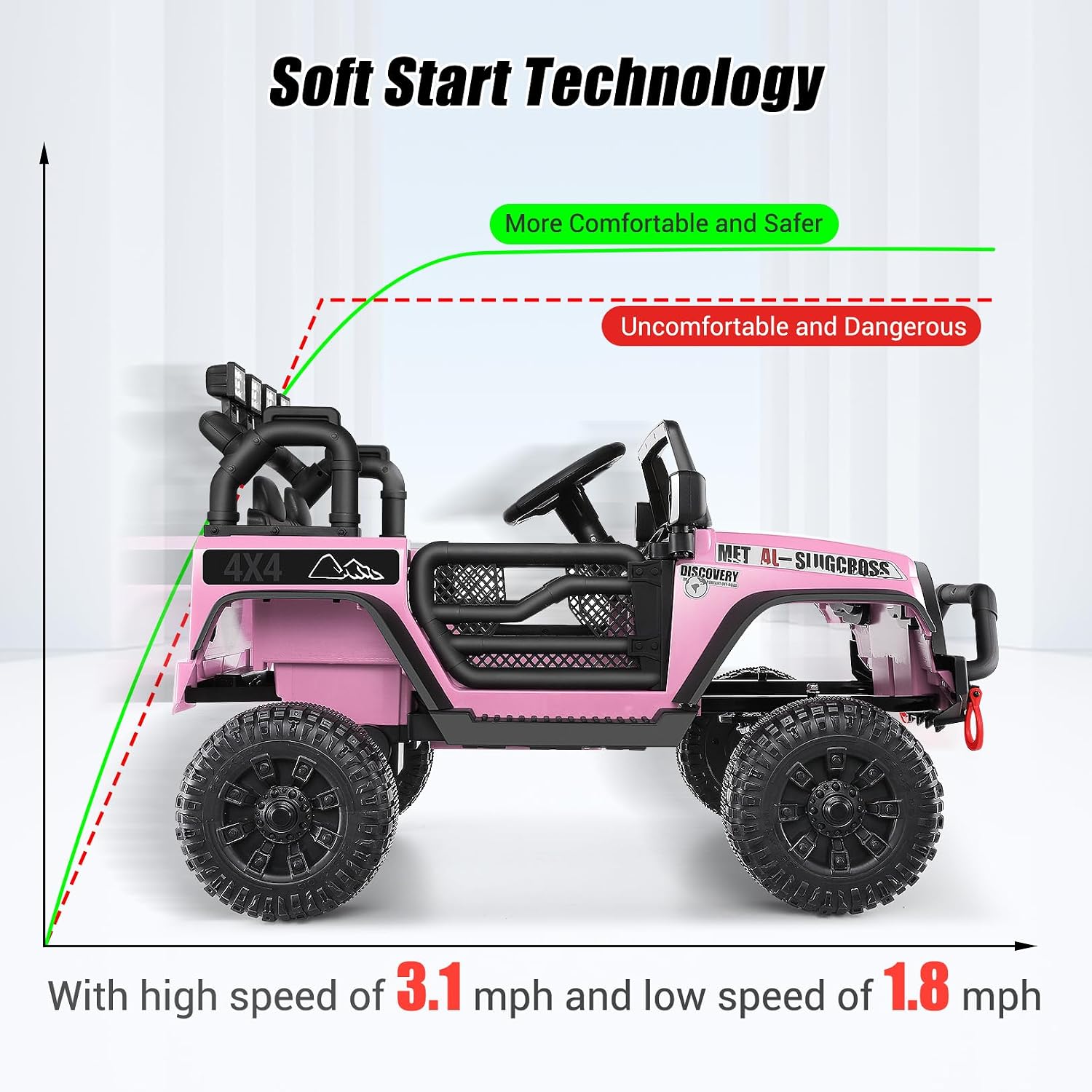 Hikole 24V Ride On Car with Parent Remote Control, Kids Electric Vehicle Car with Spring Suspension, LED Lights & Bluetooth Music Player, Battery Powered Wheels for Boys Girls 3-5, Pink