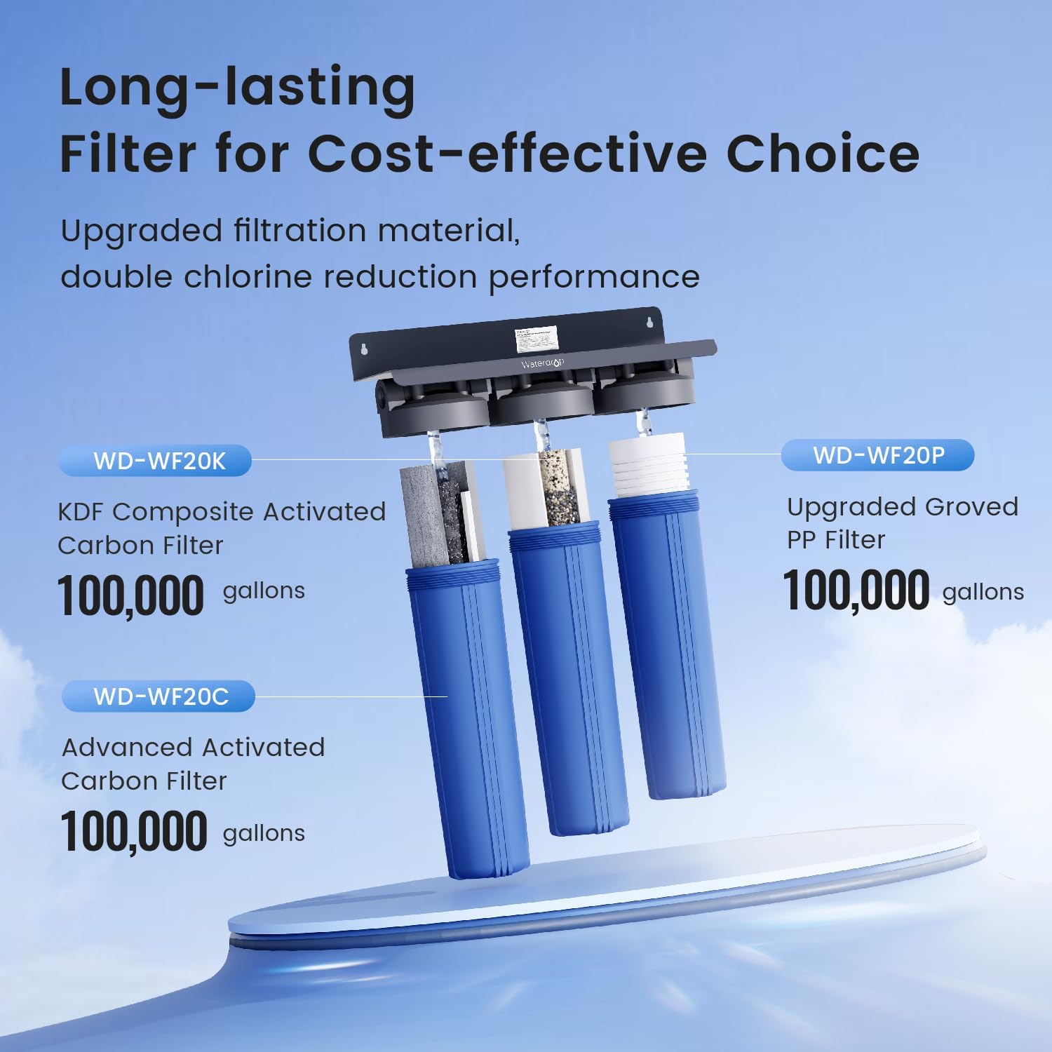 Waterdrop WHF3T-PG 3-Stage Whole House Water Filter System,1' Inlet/Outlet | Highly Reduces Lead, Chlorine, Odor and Taste, 7-Stage Filtration, with Carbon Filter & Sediment Filter, 5 Micron