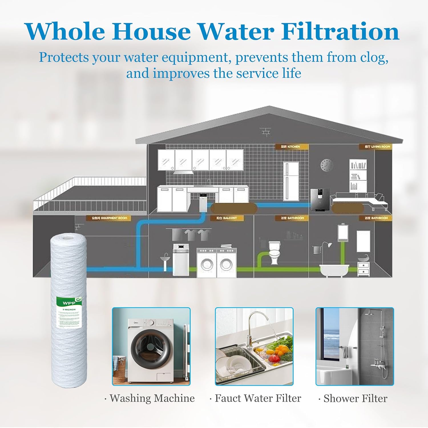 5 Micron Water Filter 20' x 4.5', 20-inch Whole House Heavy Duty String Wound Sediment Pre-Filters for Well Water, Replacement Cartridge for SDC-45-2005, FP25B, DGD-5005-20, 6-Pack