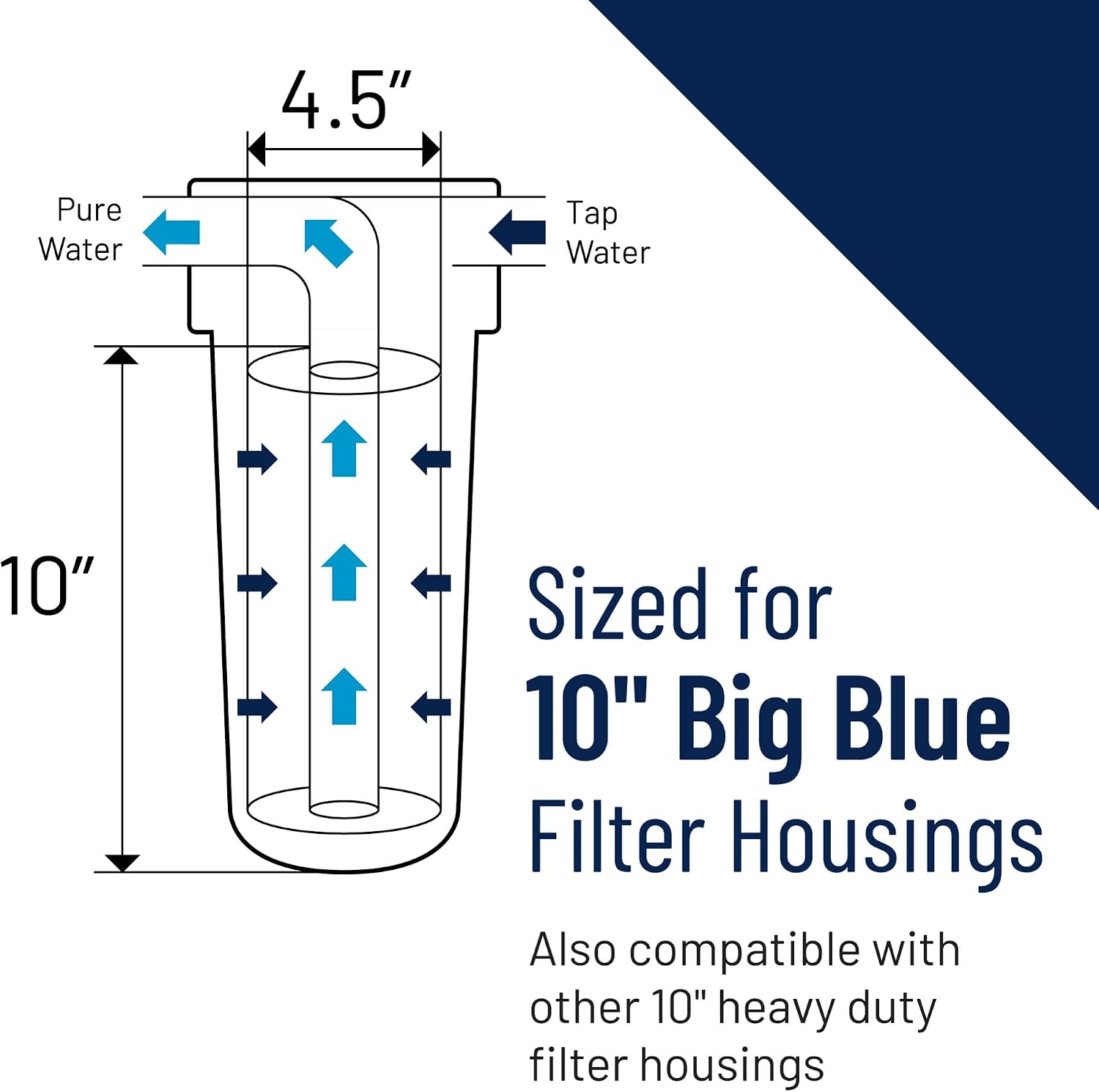 Pentair Pentek EPM-BB Big Blue Carbon Water Filter,10',Whole House Modified Epsilon Carbon Block Replacement Cartridge with Bonded Powdered Activated_Carbon (PAC) Filter,10'x4.5',10 Micron (Pack of 4)