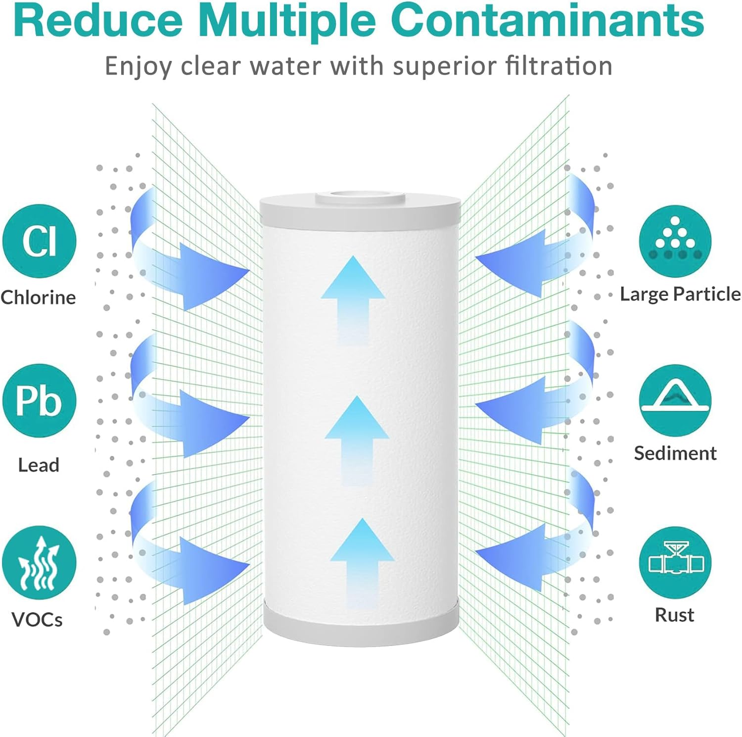SimPure 5 Micron 10' x 4.5' Sediment and Carbon Whole House Water Filters, PGC Replacement Cartridge for GE FXHTC, GXWH40L, RFC-BB / 155141-43, WRC25HD, WDGD-5005, W10-PR, W15-PR, 9 Pack