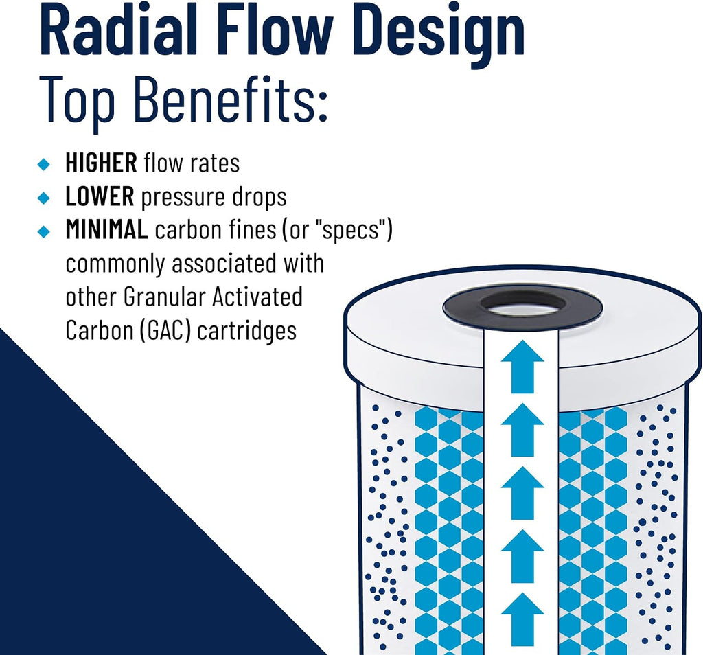 Pentair Pentek RFC-BB Big Blue Radial Flow Carbon Water Filter, 10-Inch, Whole House Granular Activated Carbon (GAC) Replacement Cartridge, 10' x 4.5', 25 Micron, Pack of 2