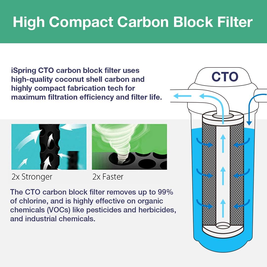 iSpring F3WGB32B 4.5' x 20' 3-Stage Whole House Water Filter Replacement Pack Set with Sediment and Carbon Block Cartridges Reduces up to 99% Chlorine, White