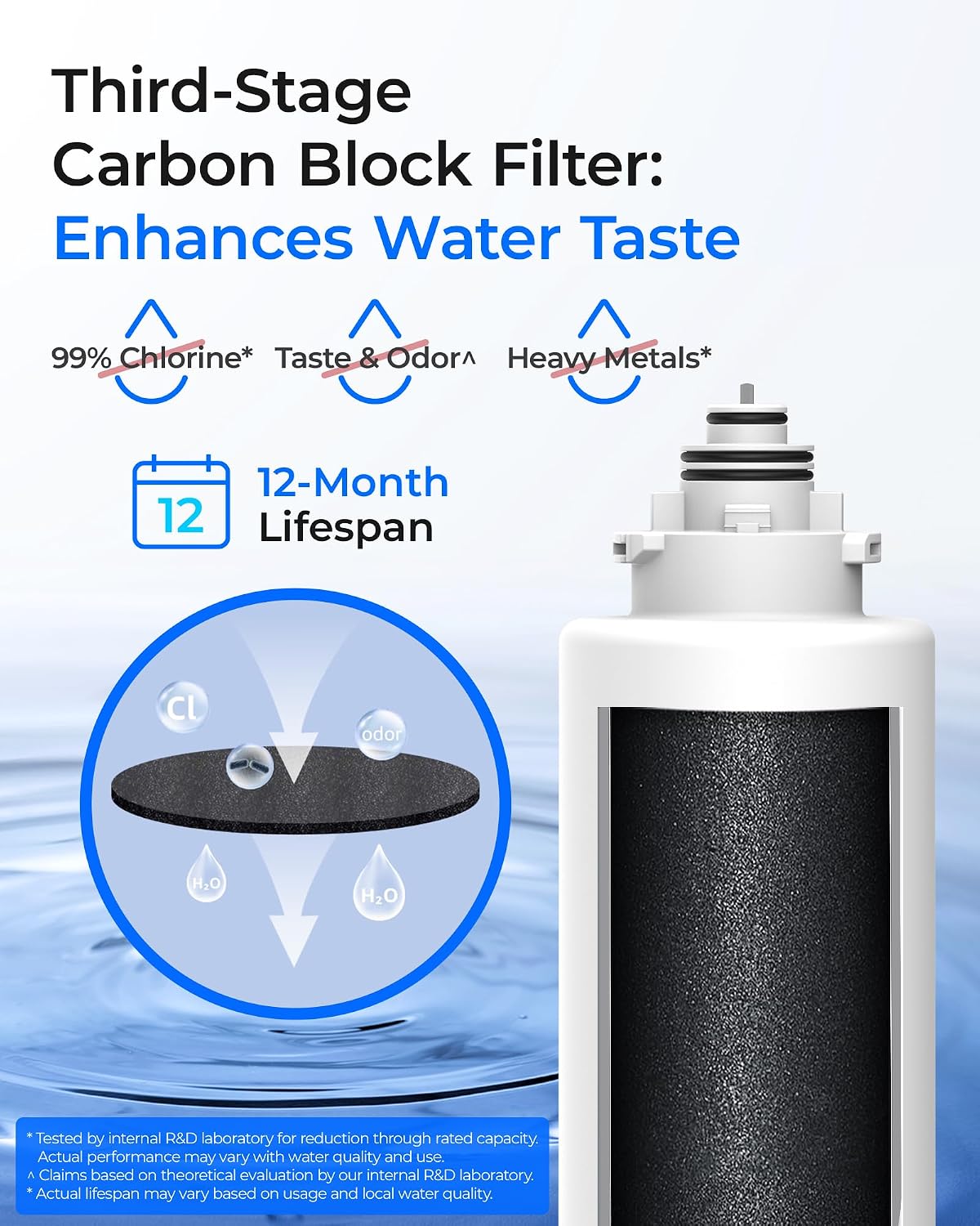 Waterdrop TSU Under Sink Water Filter Replacement, 1-Year Replacement Pack, 4-Pack (2 x TSPP, 1 x TSUF, 1 x TSCT), for Waterdrop TSU & TSU-WB Ultra-Filtration Under Sink Water Filtration System