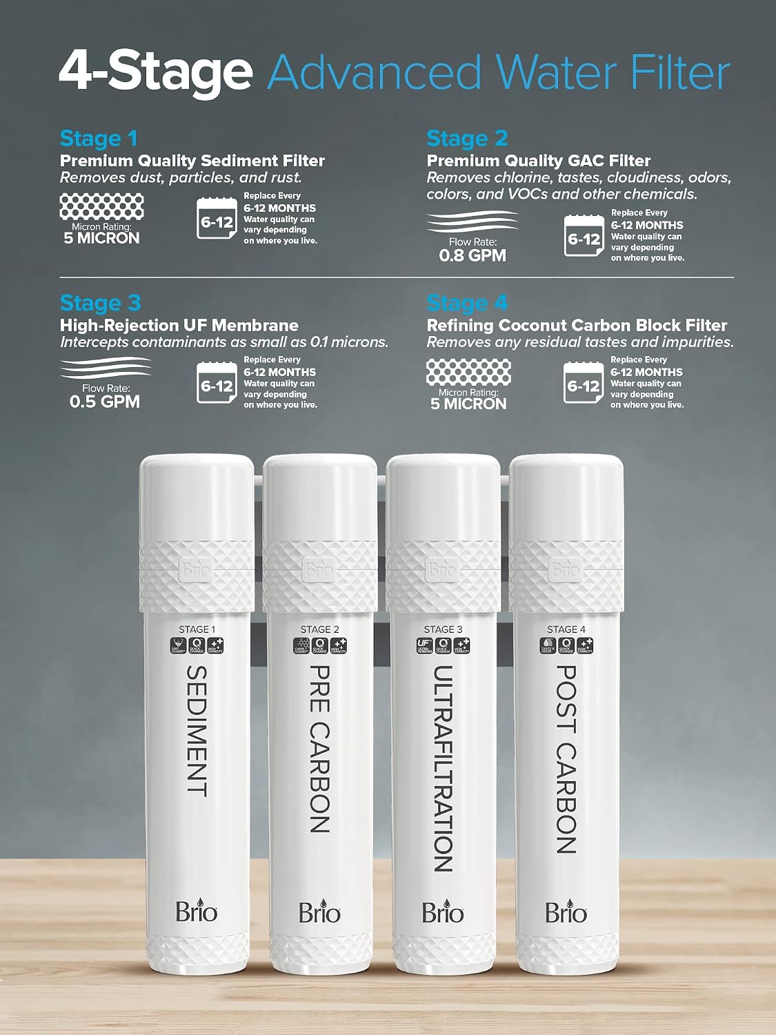 Brio 4-Stage Filter Replacement Kit for Ultrafiltration Water Cooler Dispensers